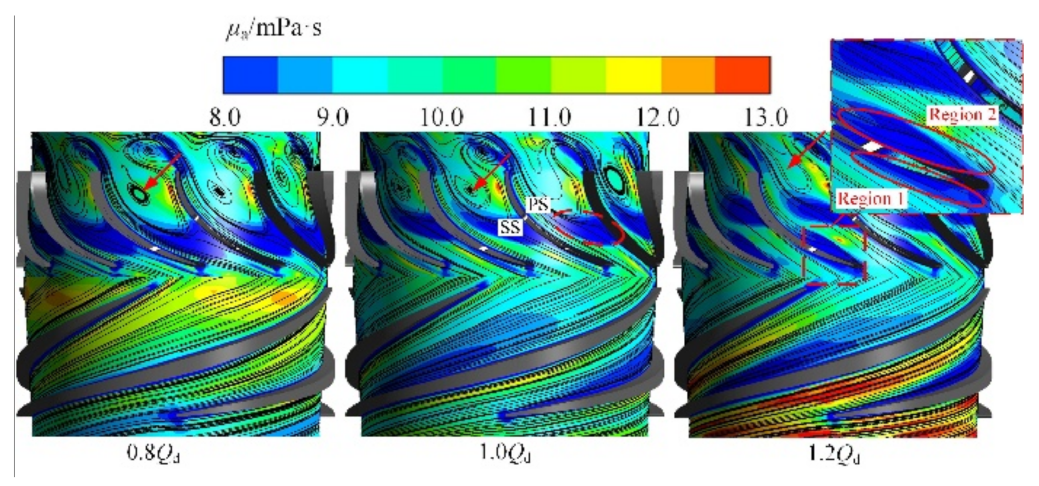 Energies 15 02341 g016