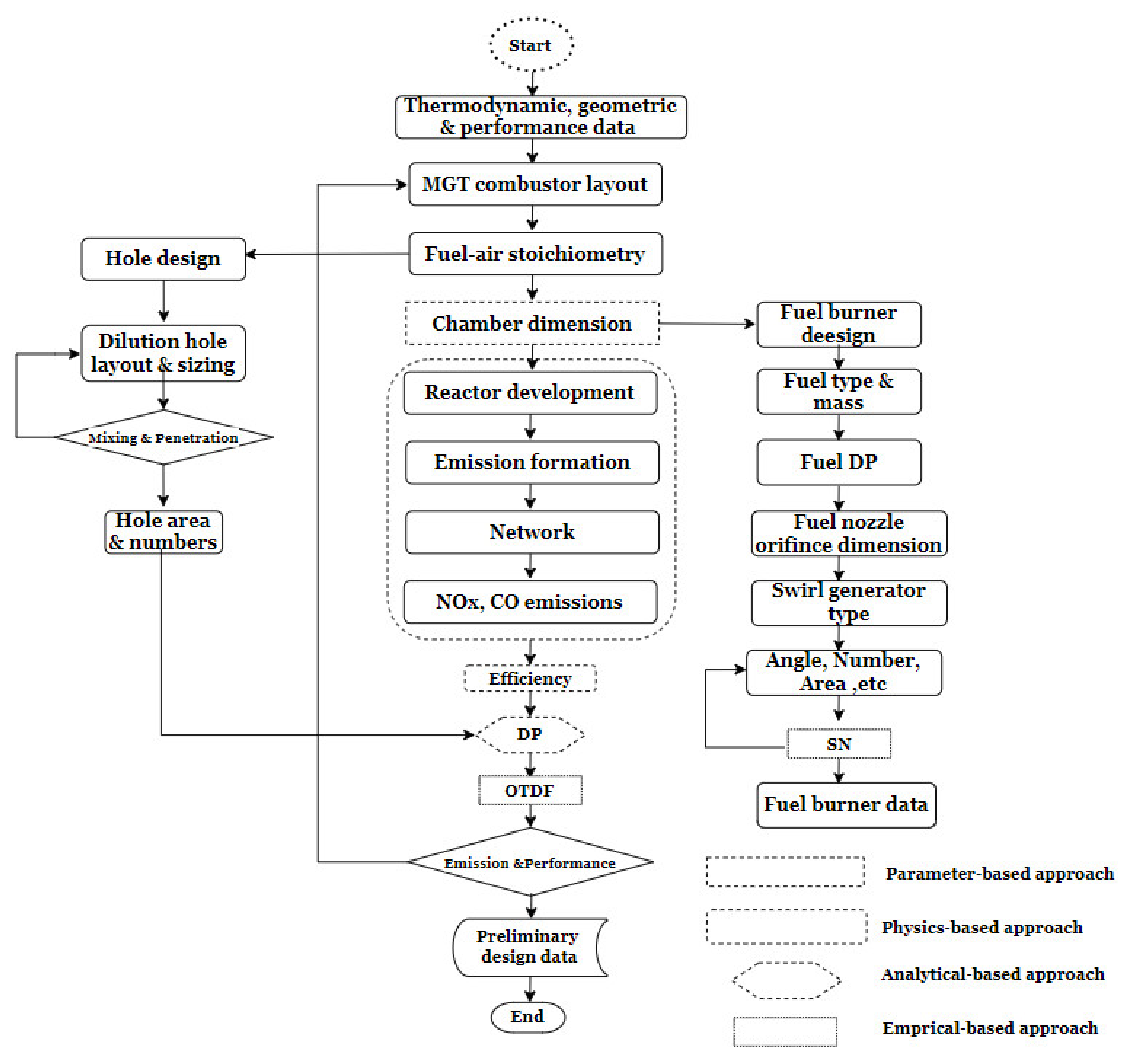 Energies 15 02342 g002