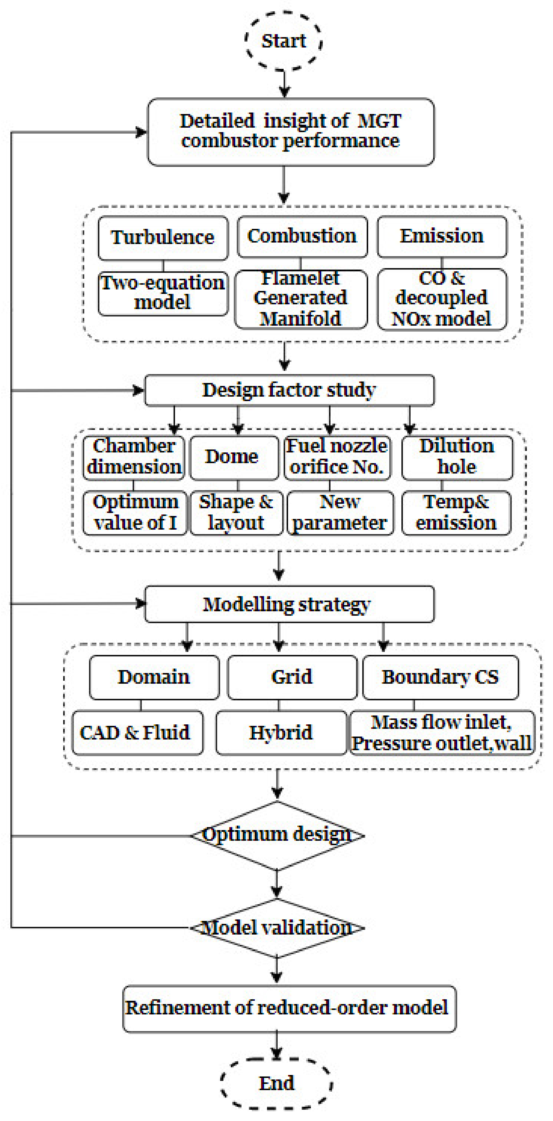 Energies 15 02342 g003