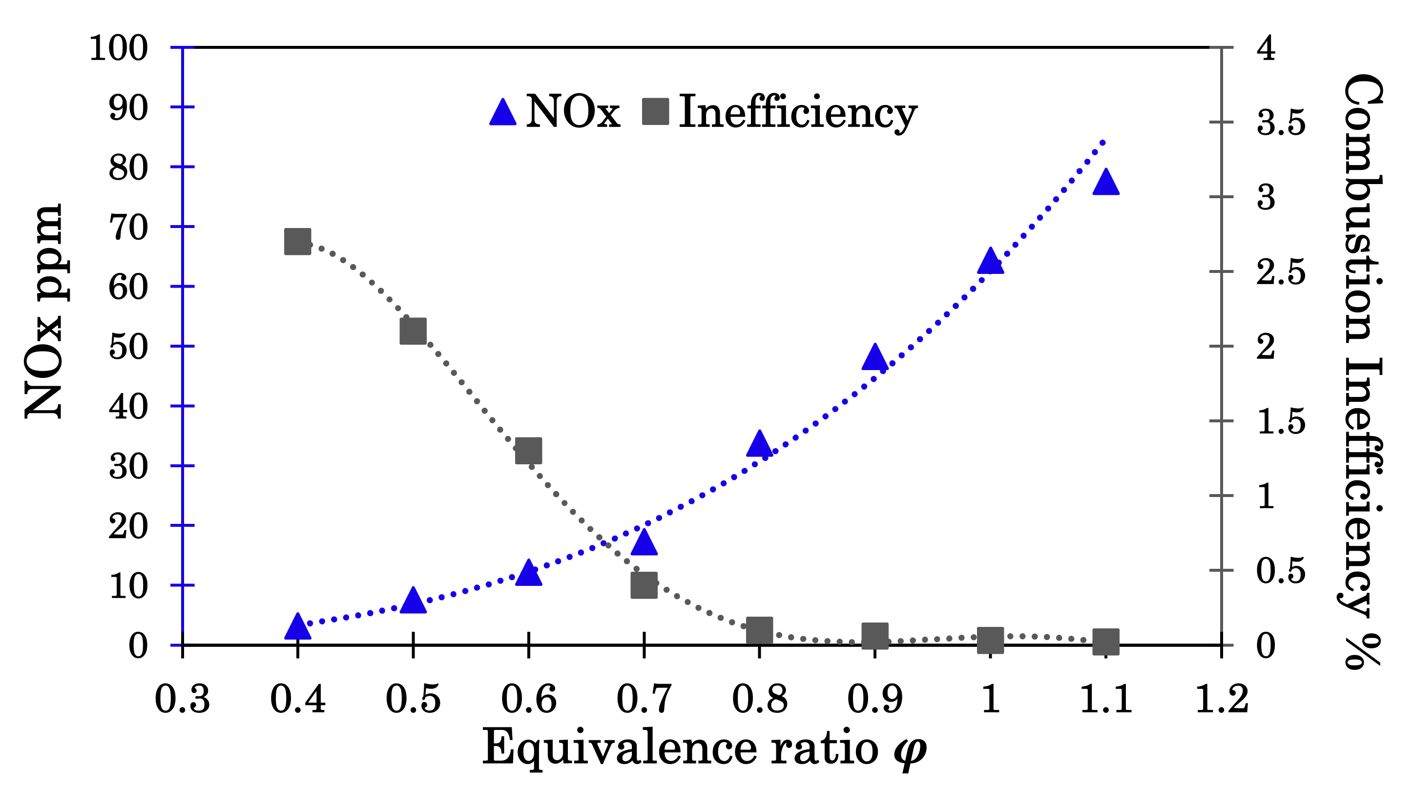 Energies 15 02342 g005