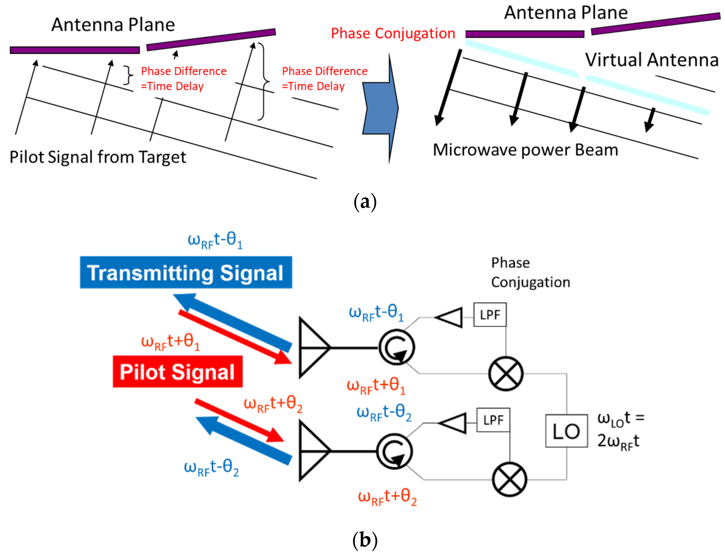 Energies 15 02343 g001