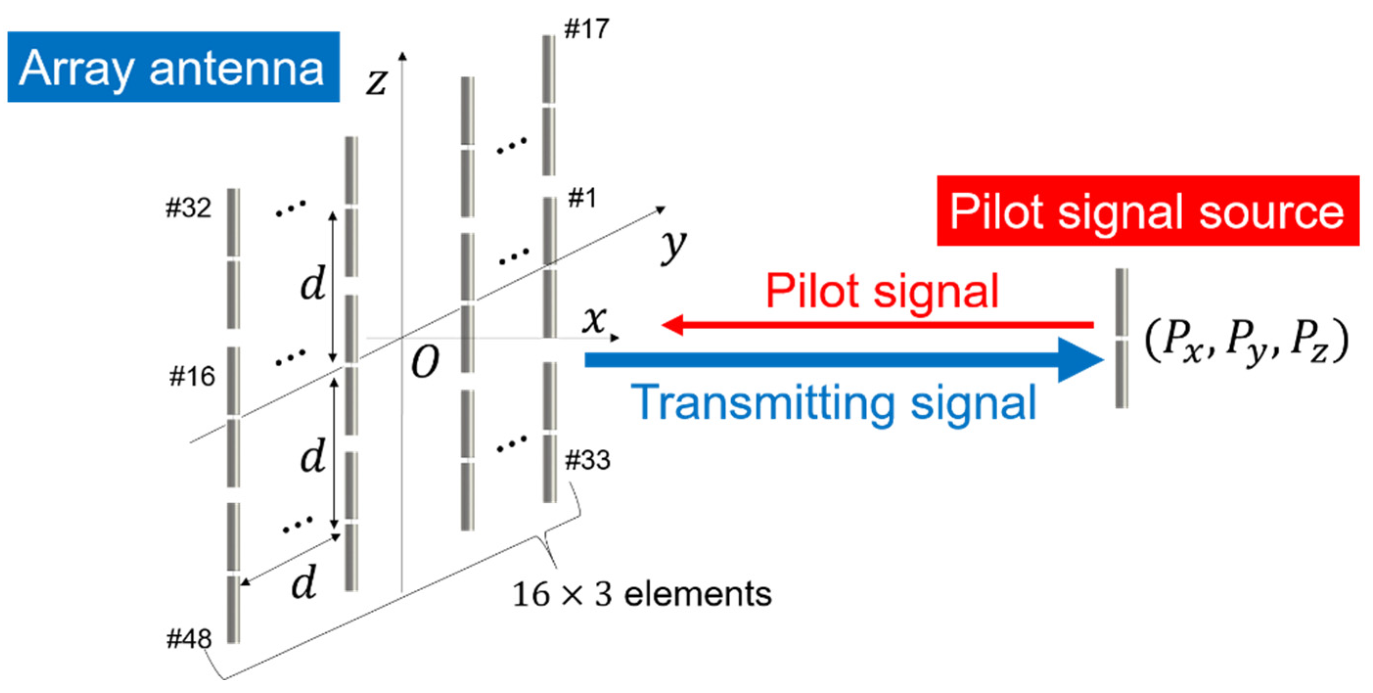 Energies 15 02343 g002