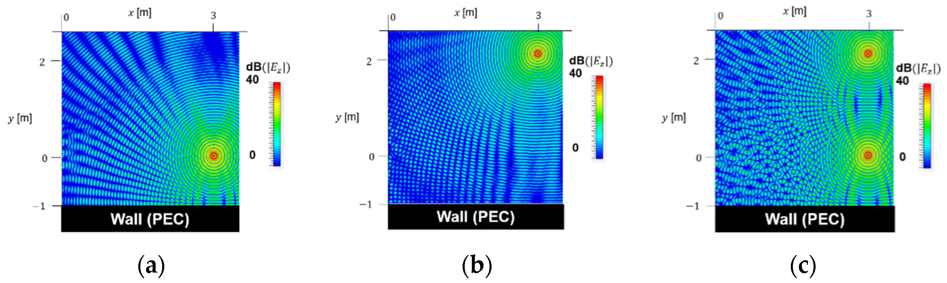 Energies 15 02343 g007