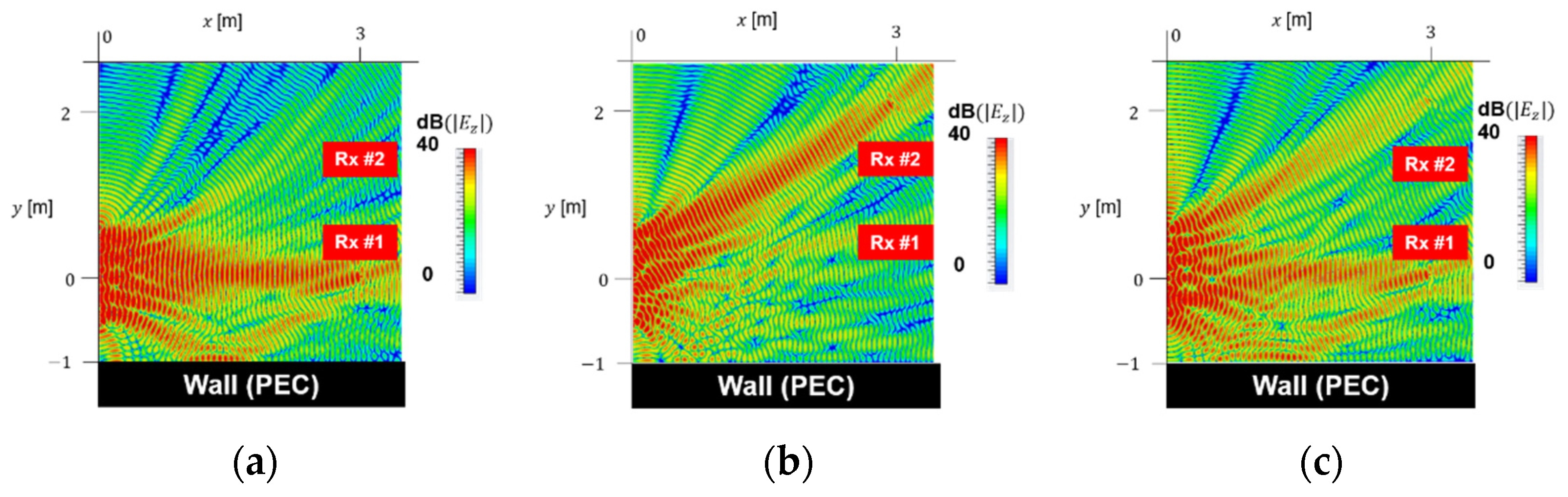 Energies 15 02343 g008