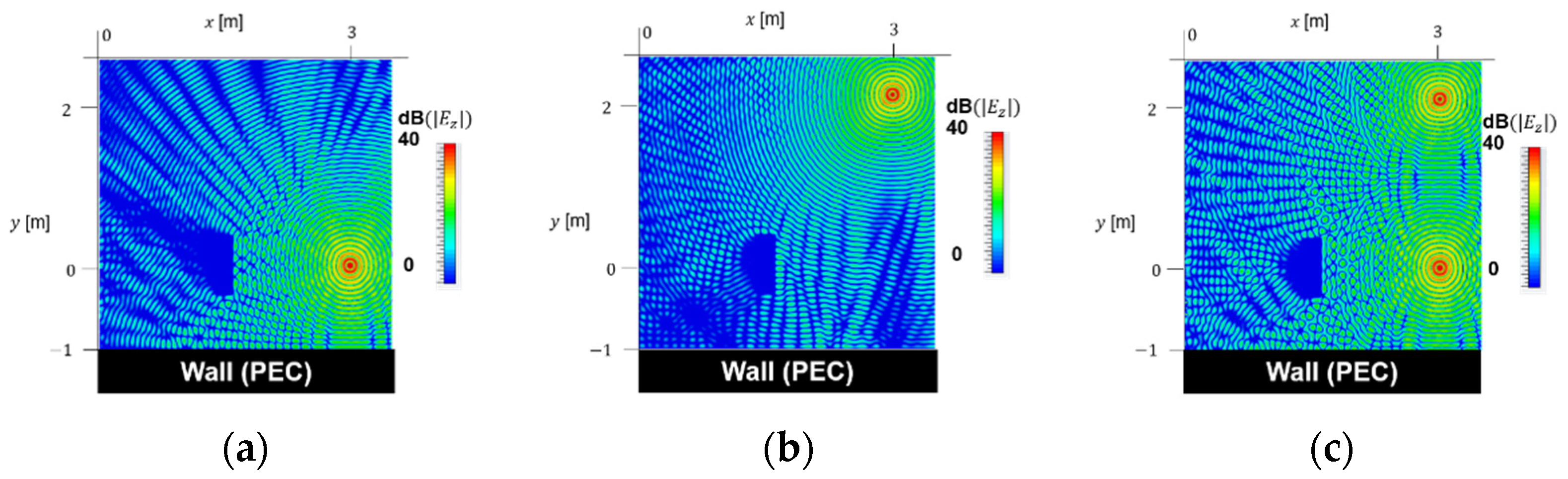 Energies 15 02343 g010