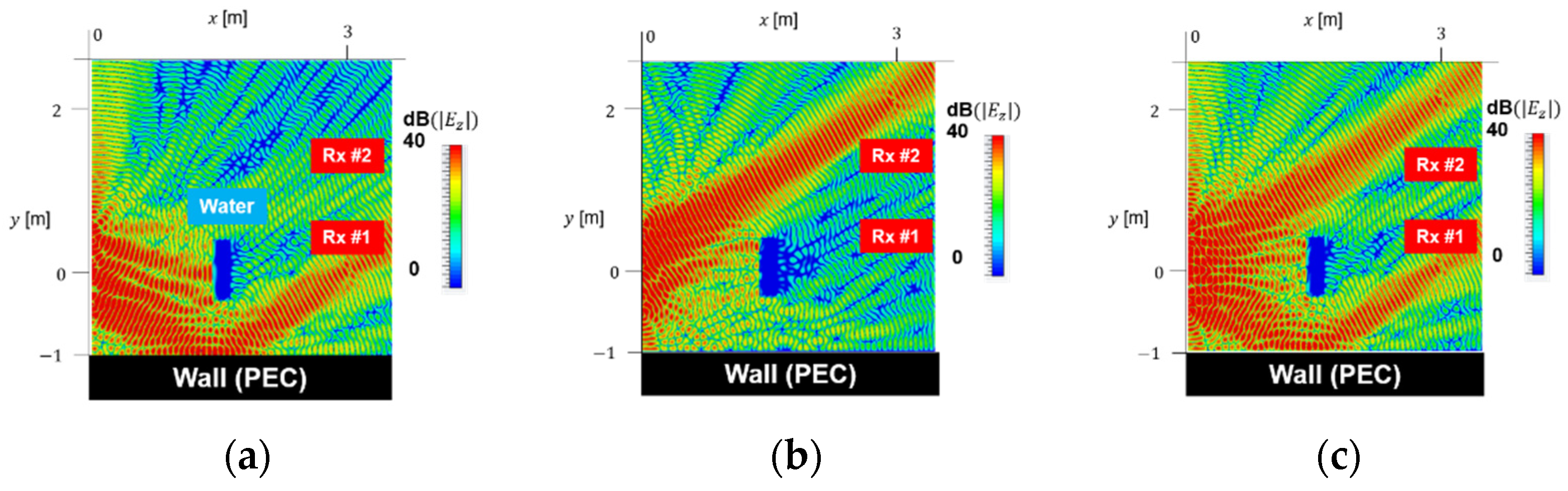 Energies 15 02343 g012