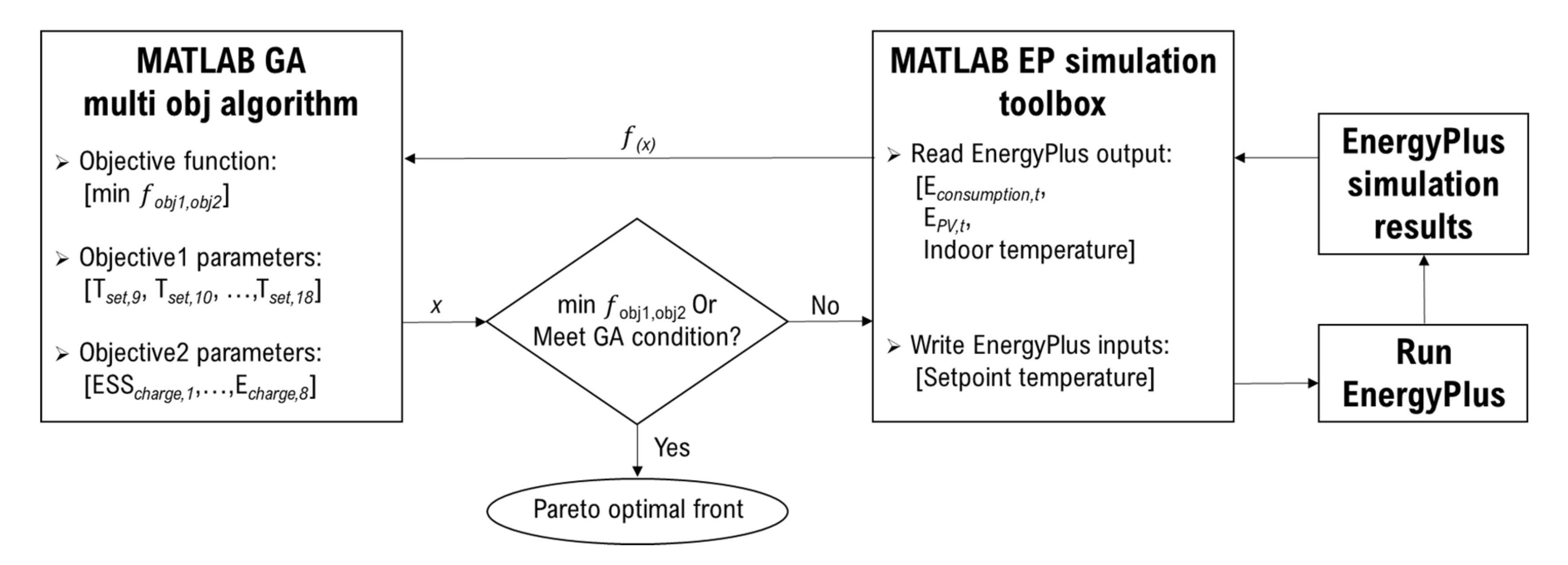 Energies 15 02345 g002