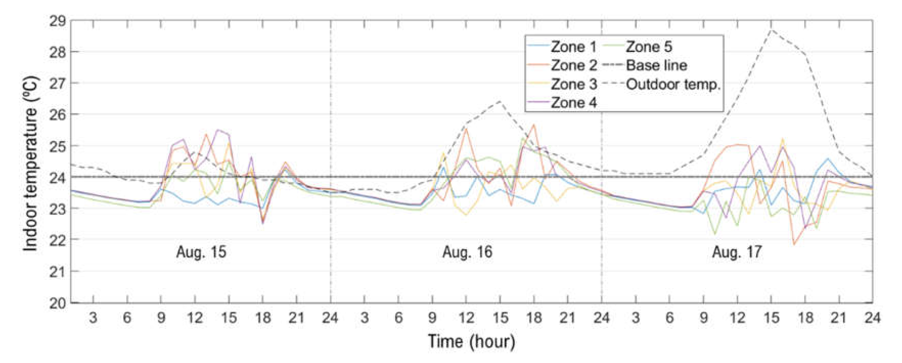 Energies 15 02345 g003