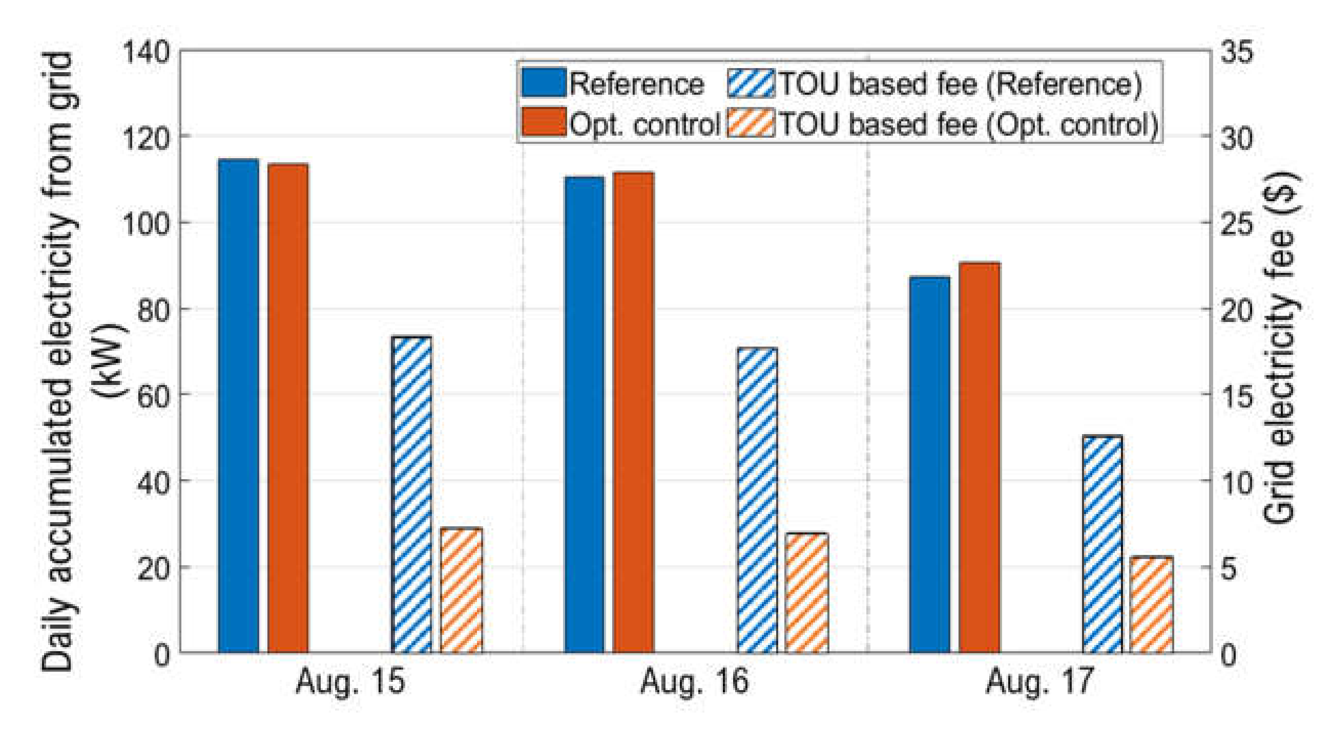 Energies 15 02345 g005