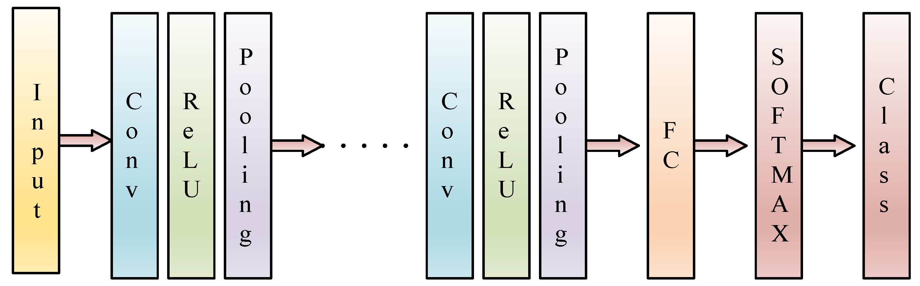 Energies 15 02347 g003