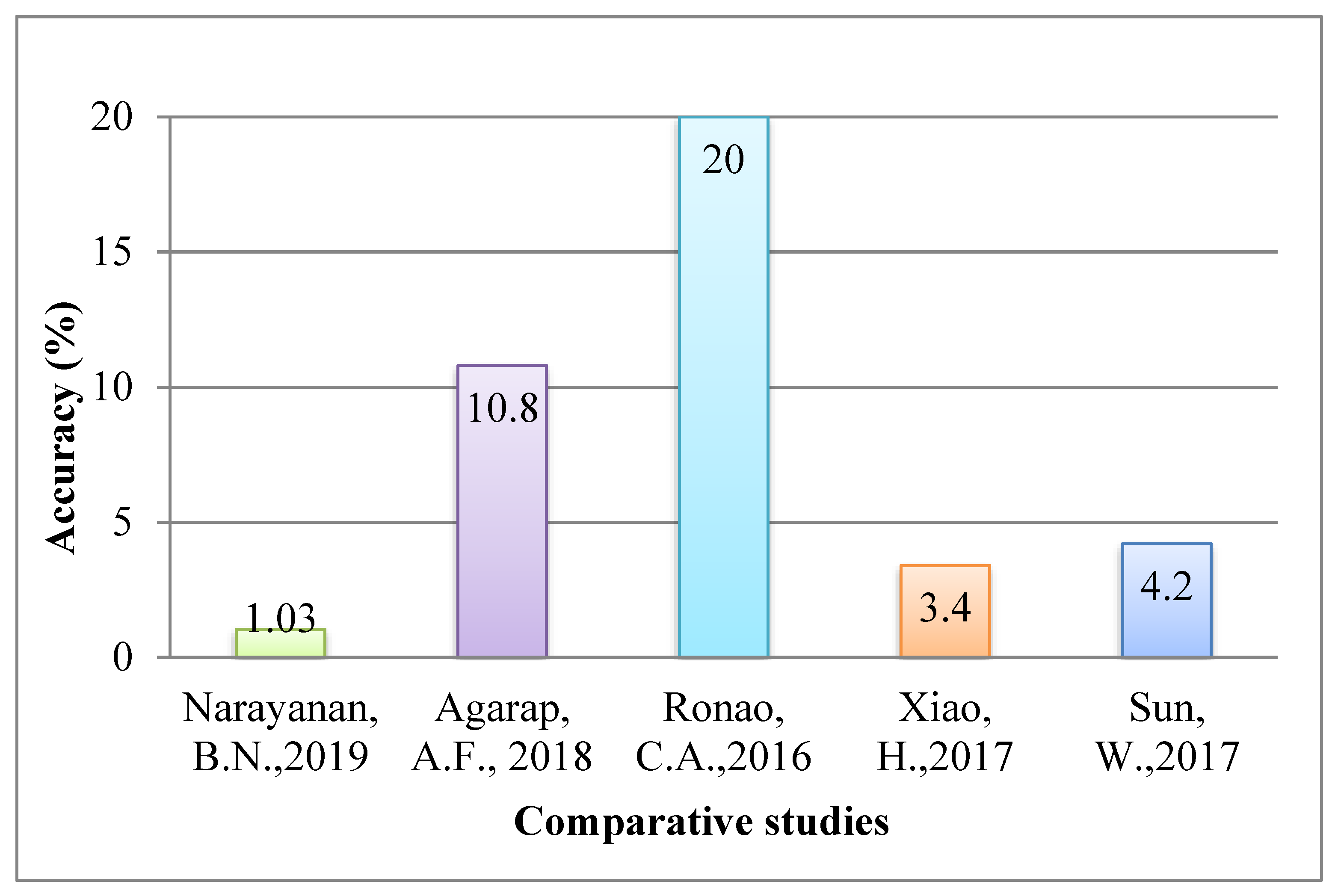 Energies 15 02347 g012