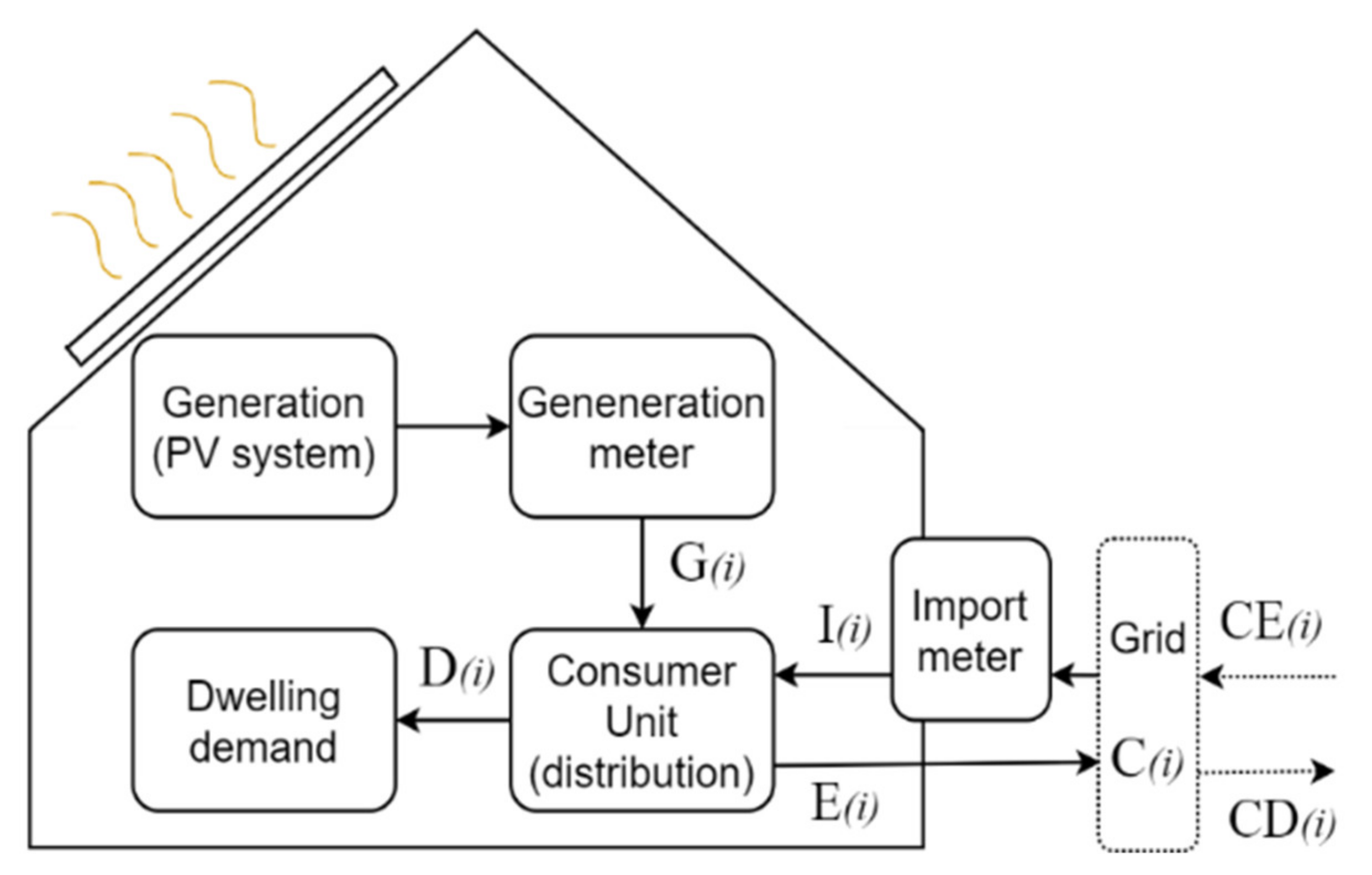 Energies 15 02349 g001
