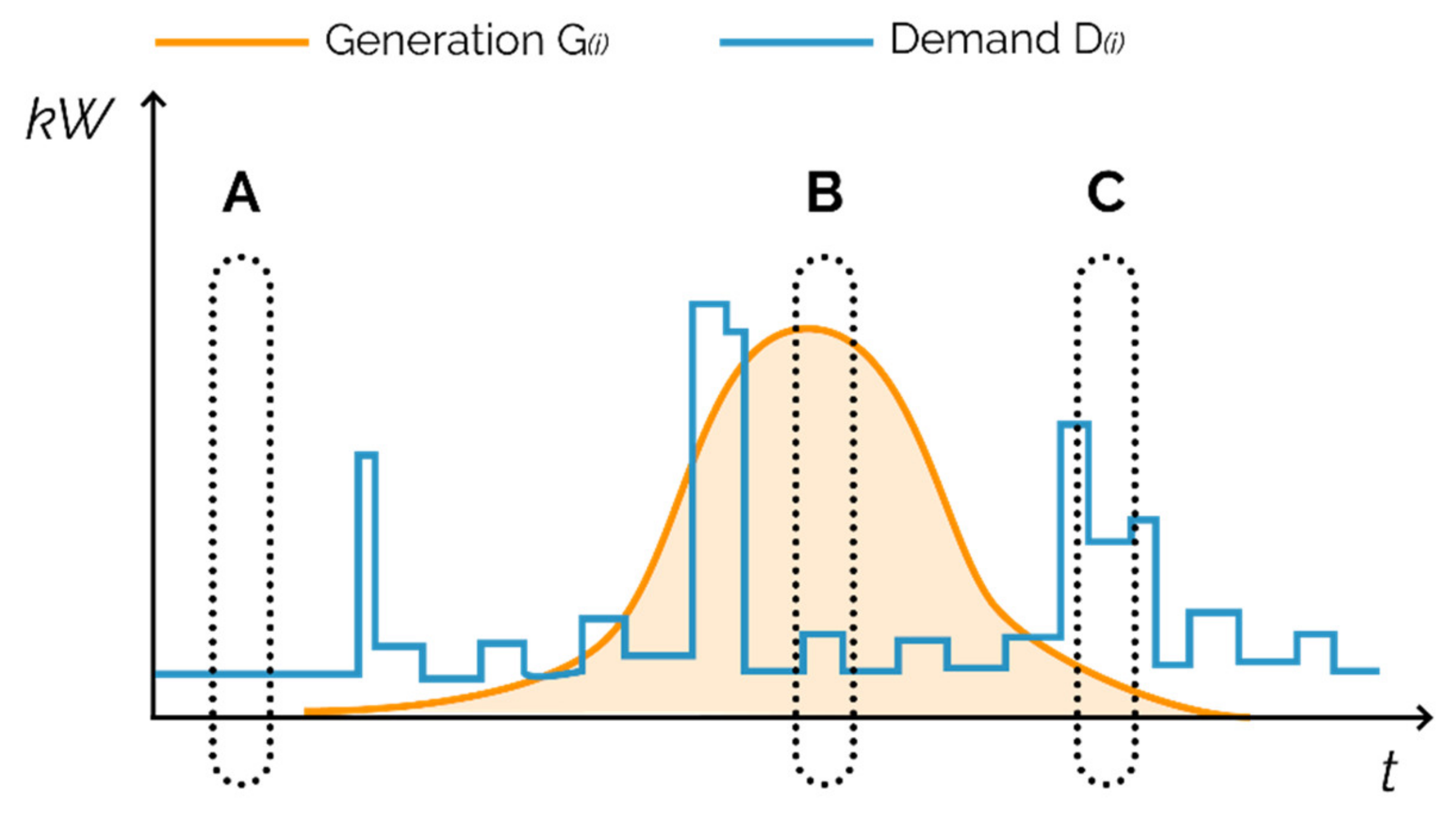 Energies 15 02349 g002