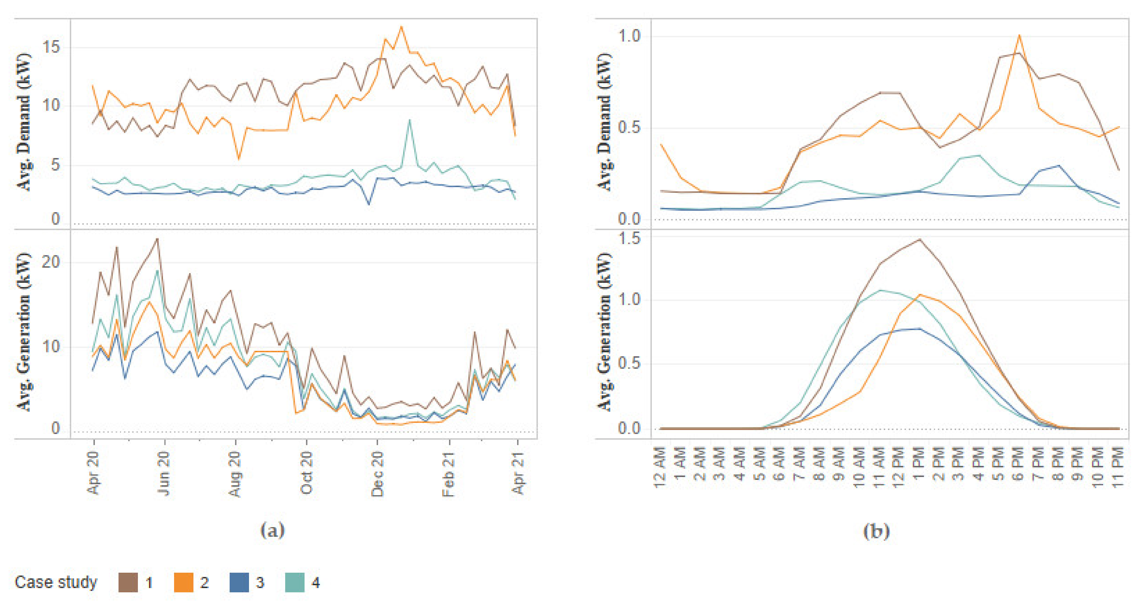 Energies 15 02349 g003