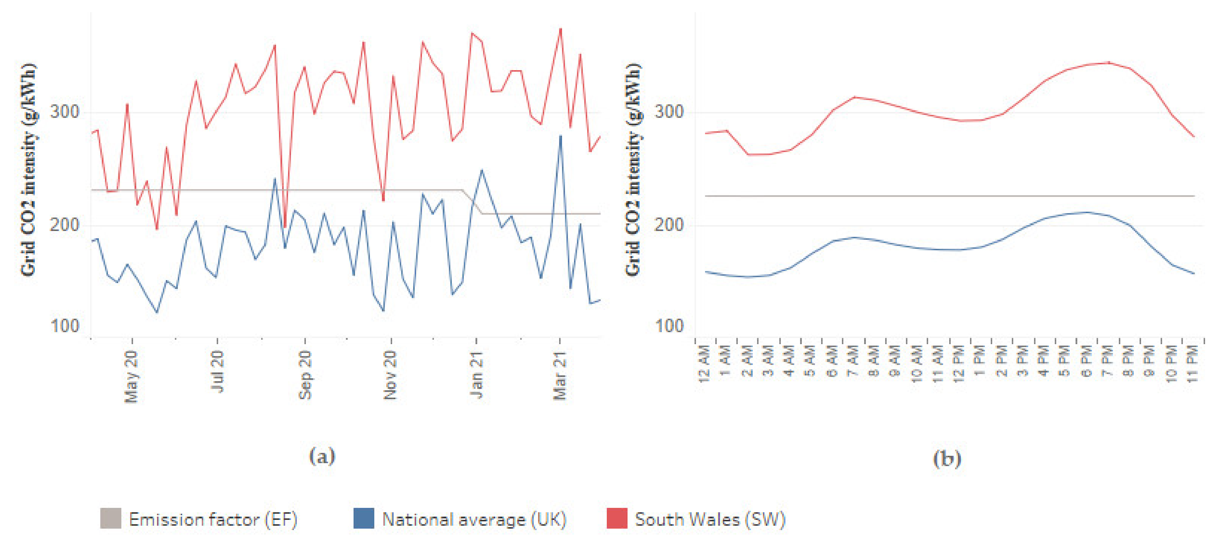 Energies 15 02349 g004