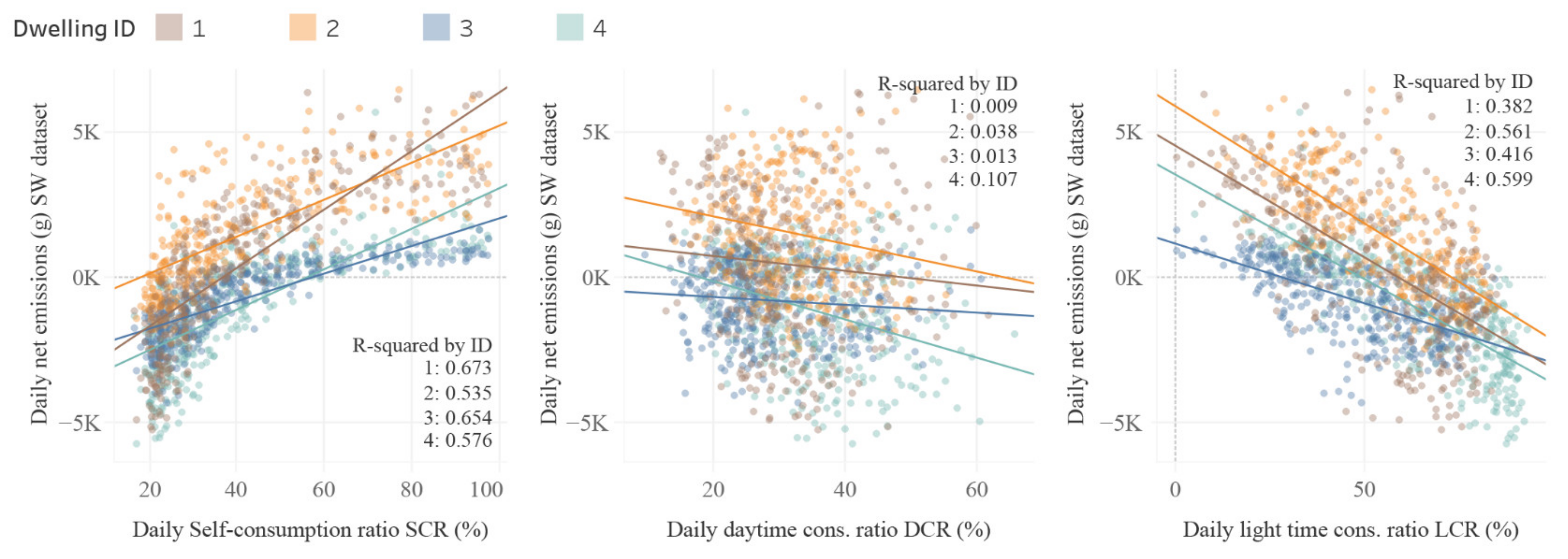 Energies 15 02349 g007