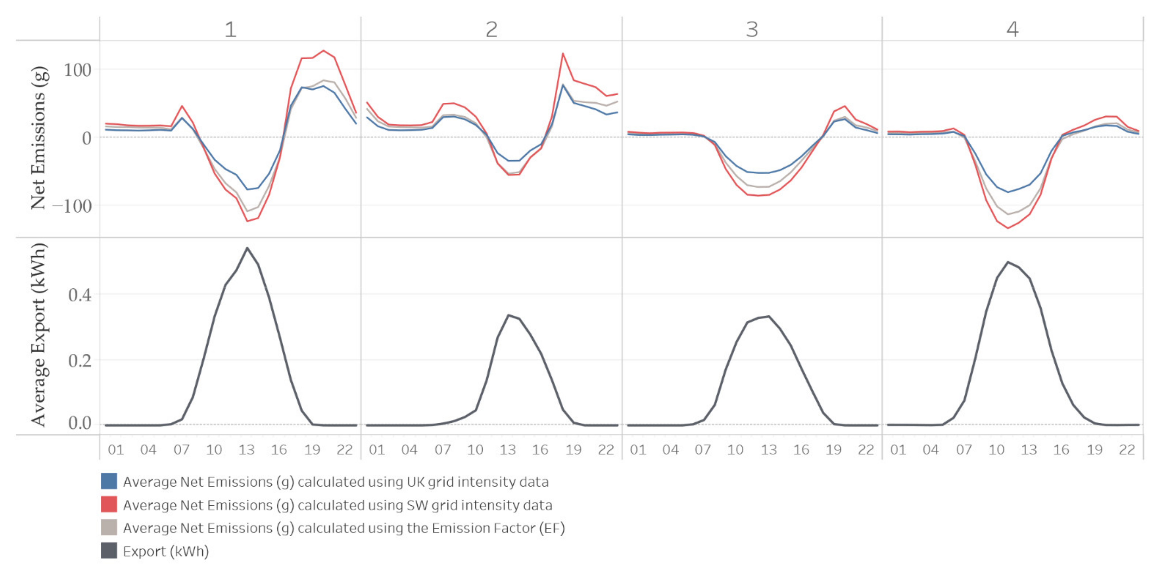 Energies 15 02349 g009