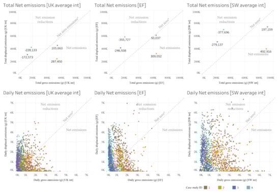 Energies 15 02349 g0a1 550