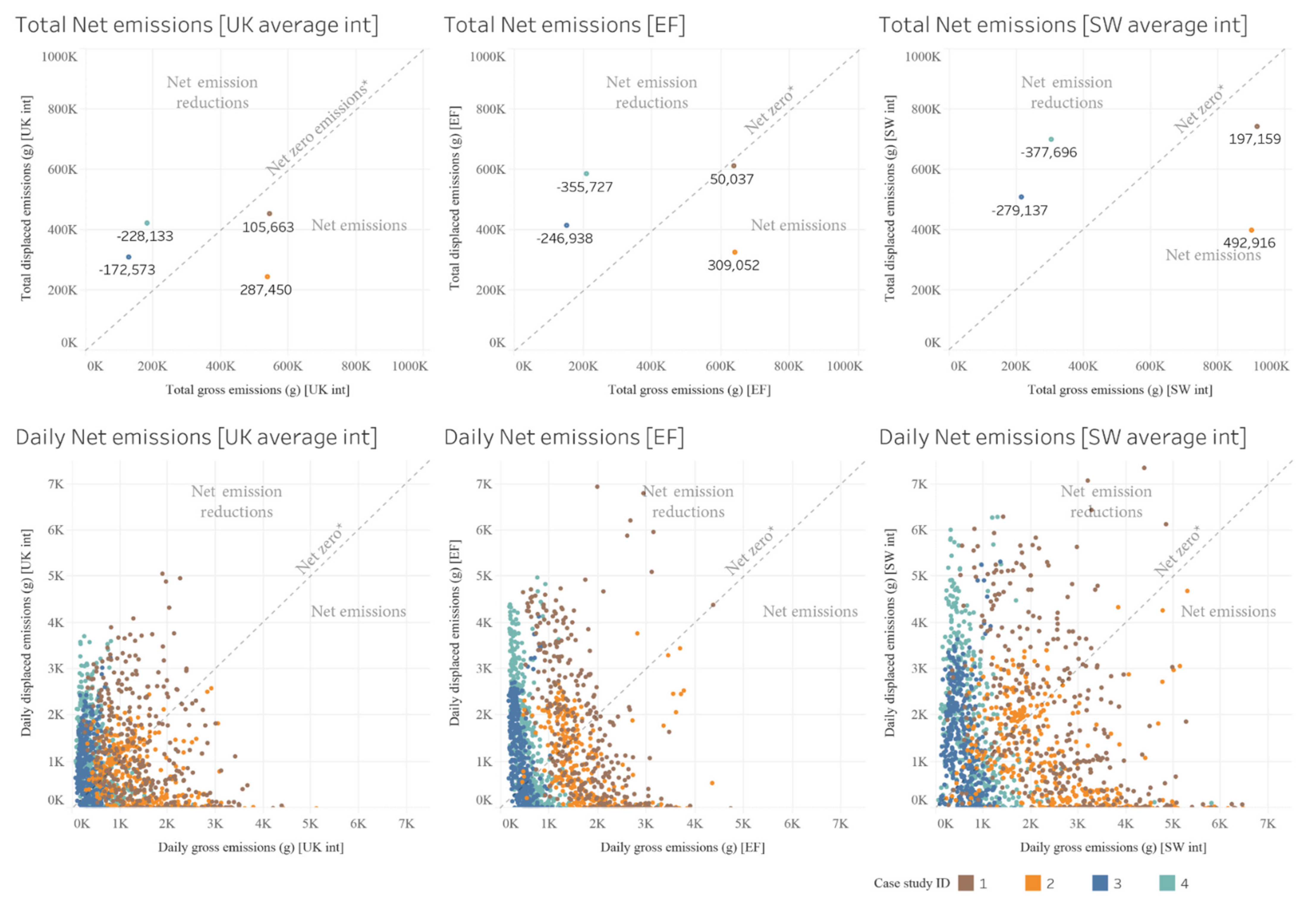 Energies 15 02349 g0a1