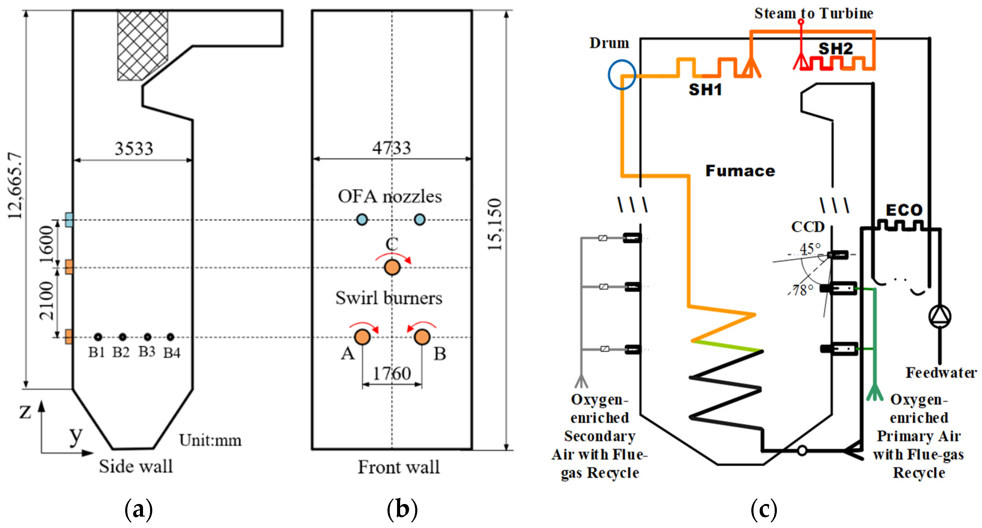 Energies 15 02354 g001