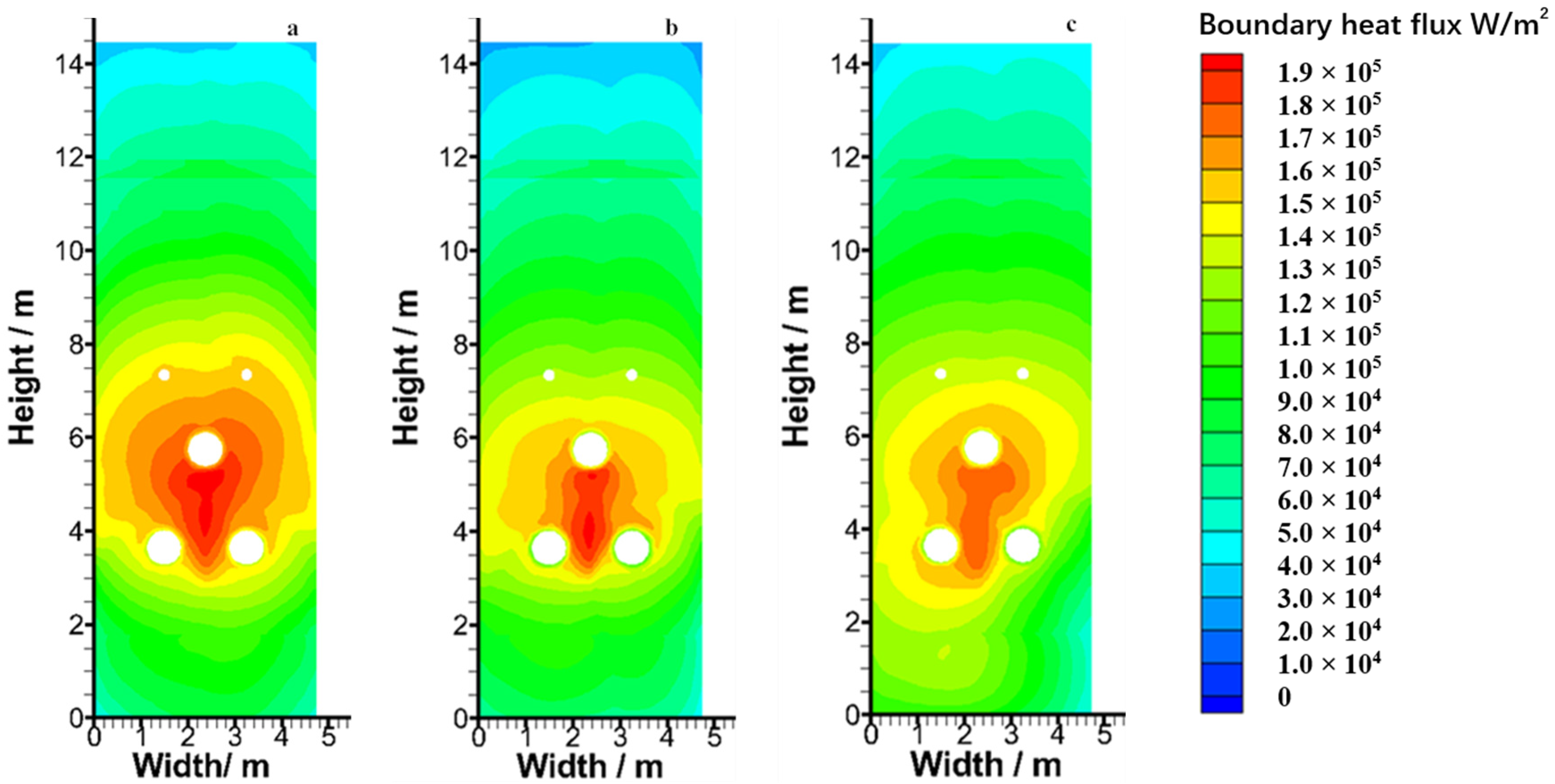 Energies 15 02354 g003