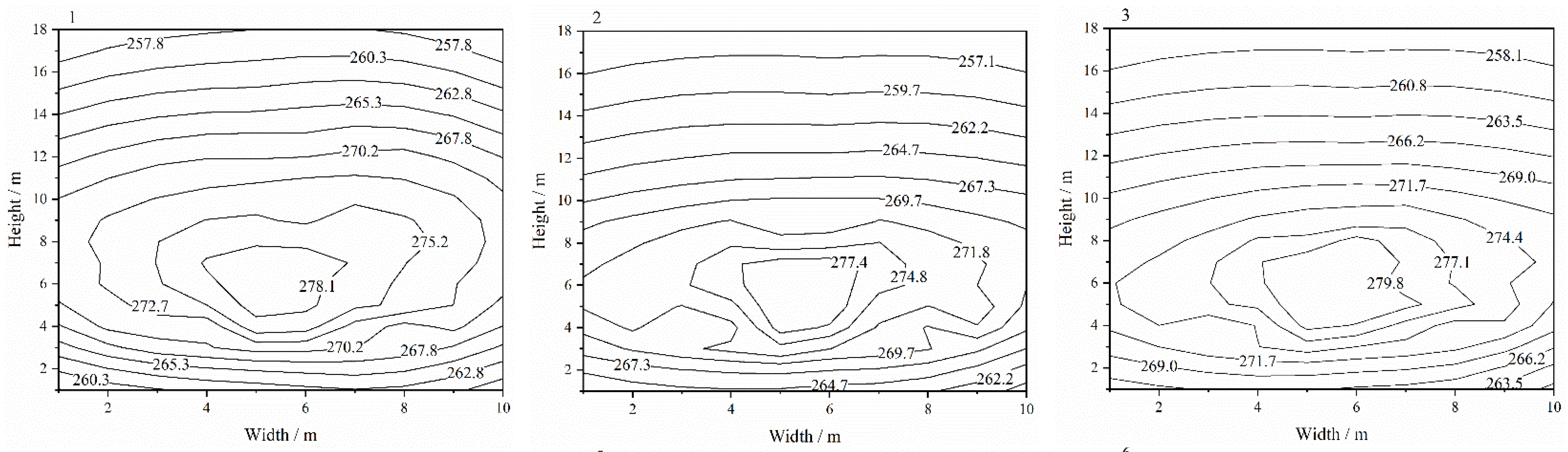 Energies 15 02354 g005a