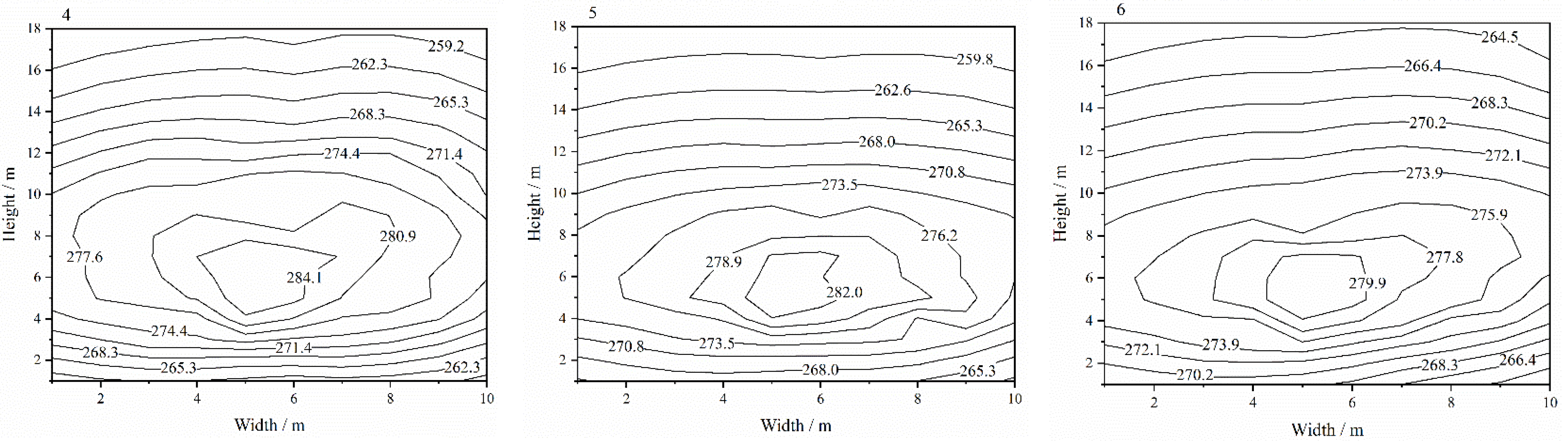 Energies 15 02354 g005b
