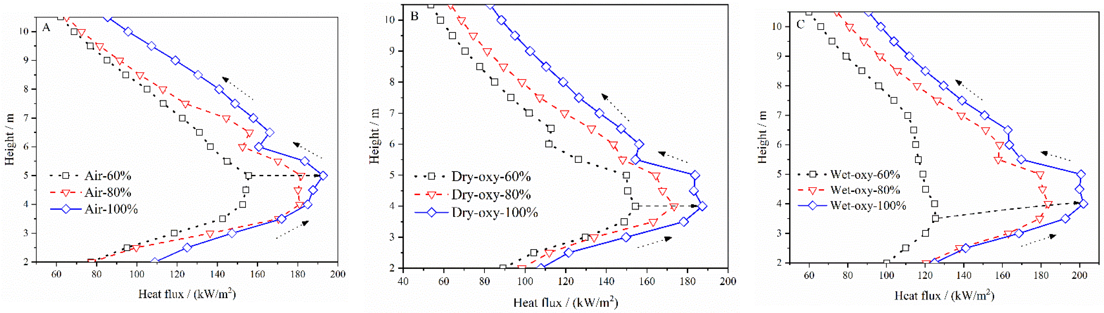Energies 15 02354 g006