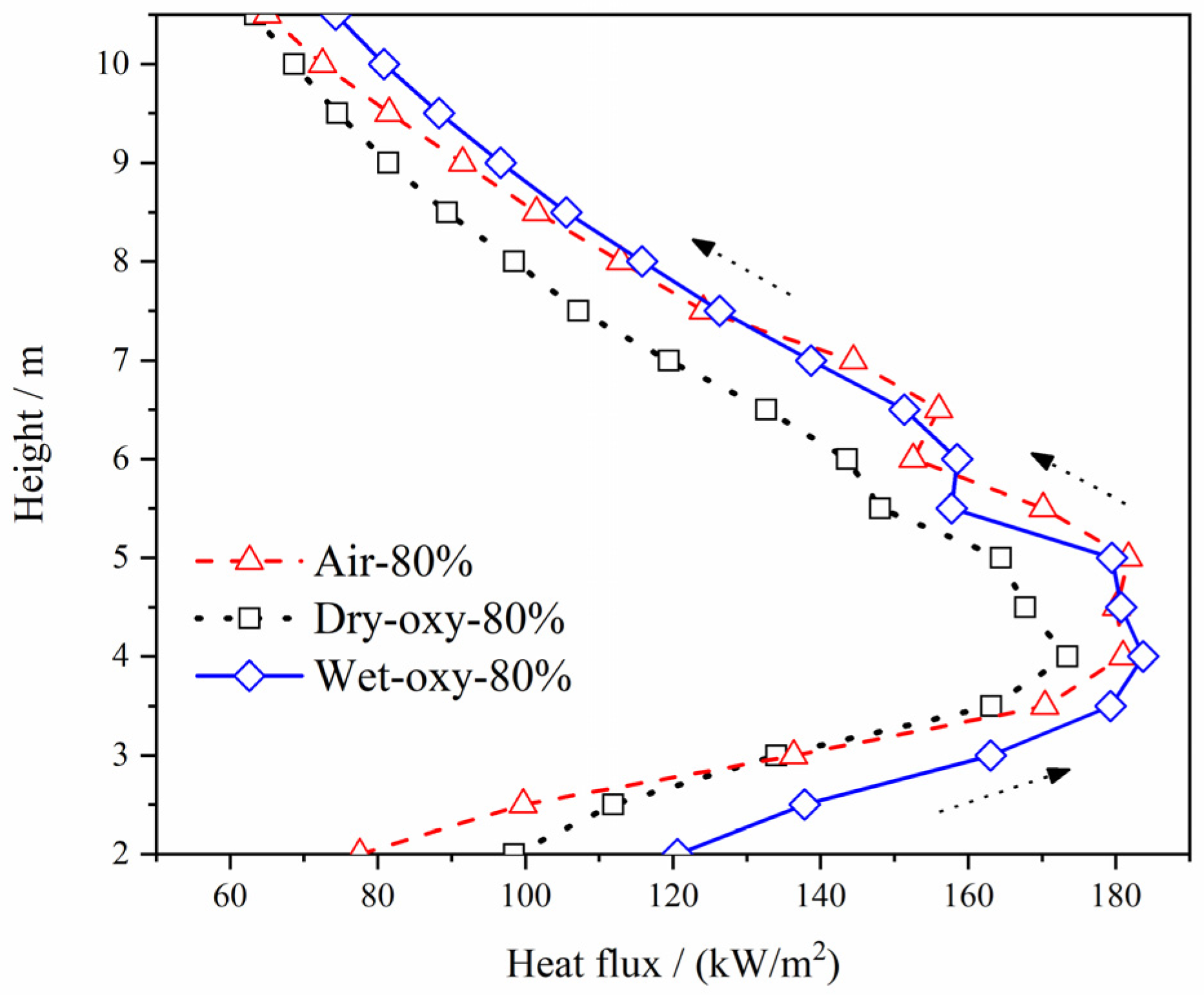 Energies 15 02354 g007