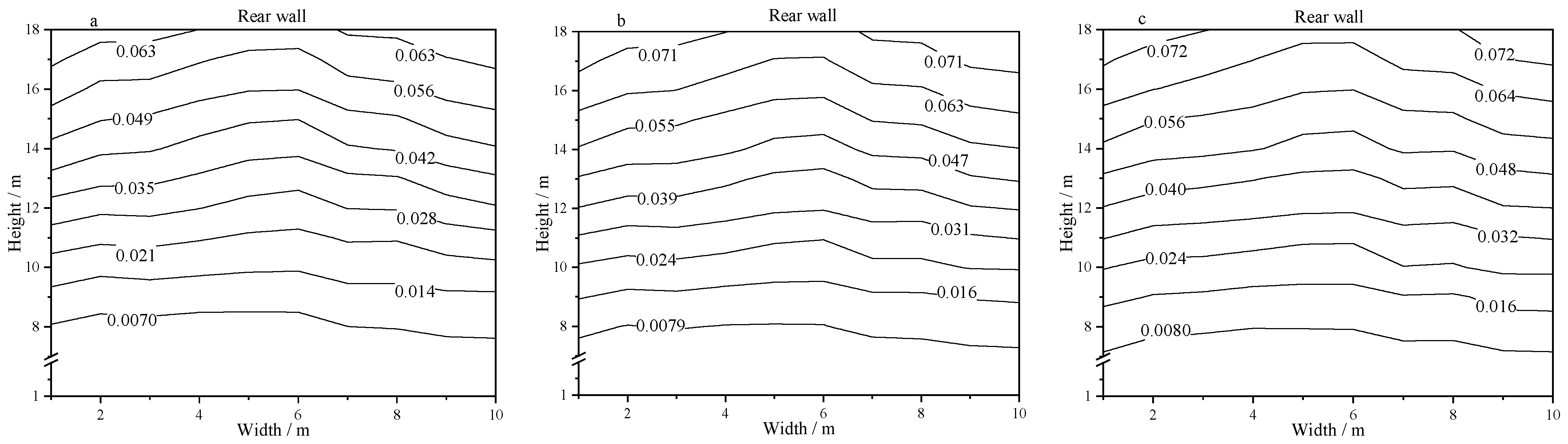 Energies 15 02354 g008