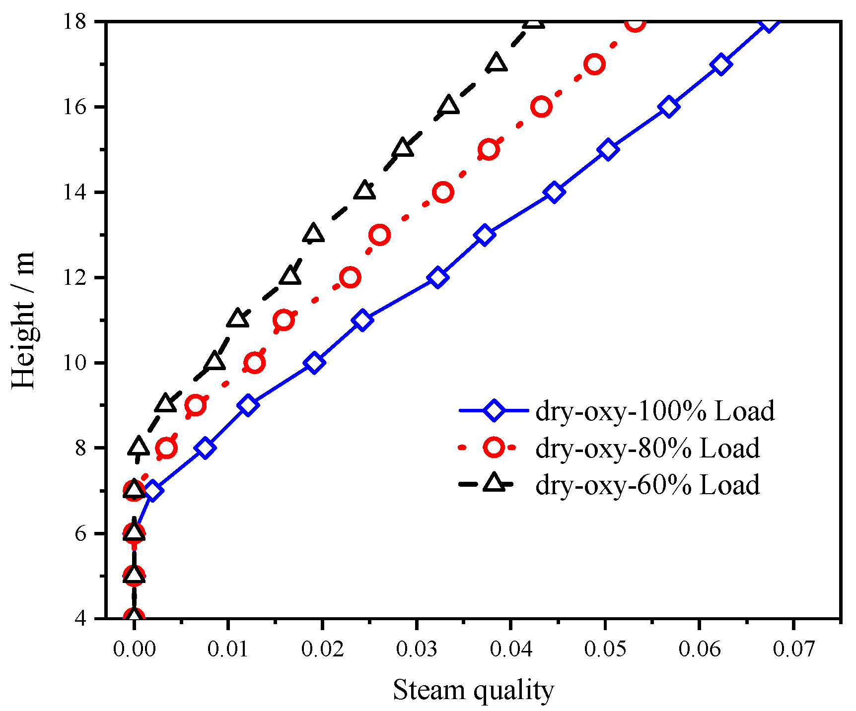 Energies 15 02354 g009
