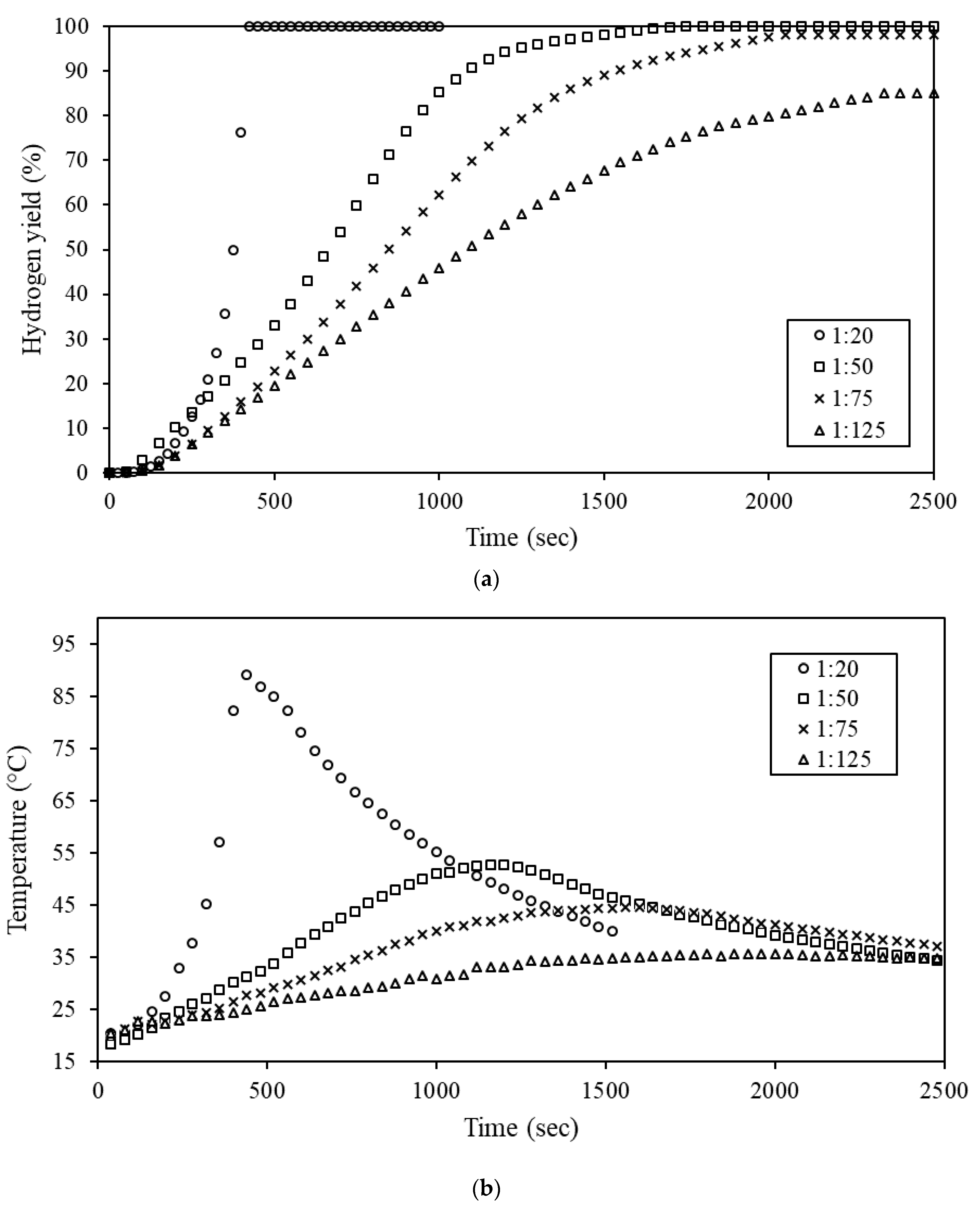 Energies 15 02356 g005