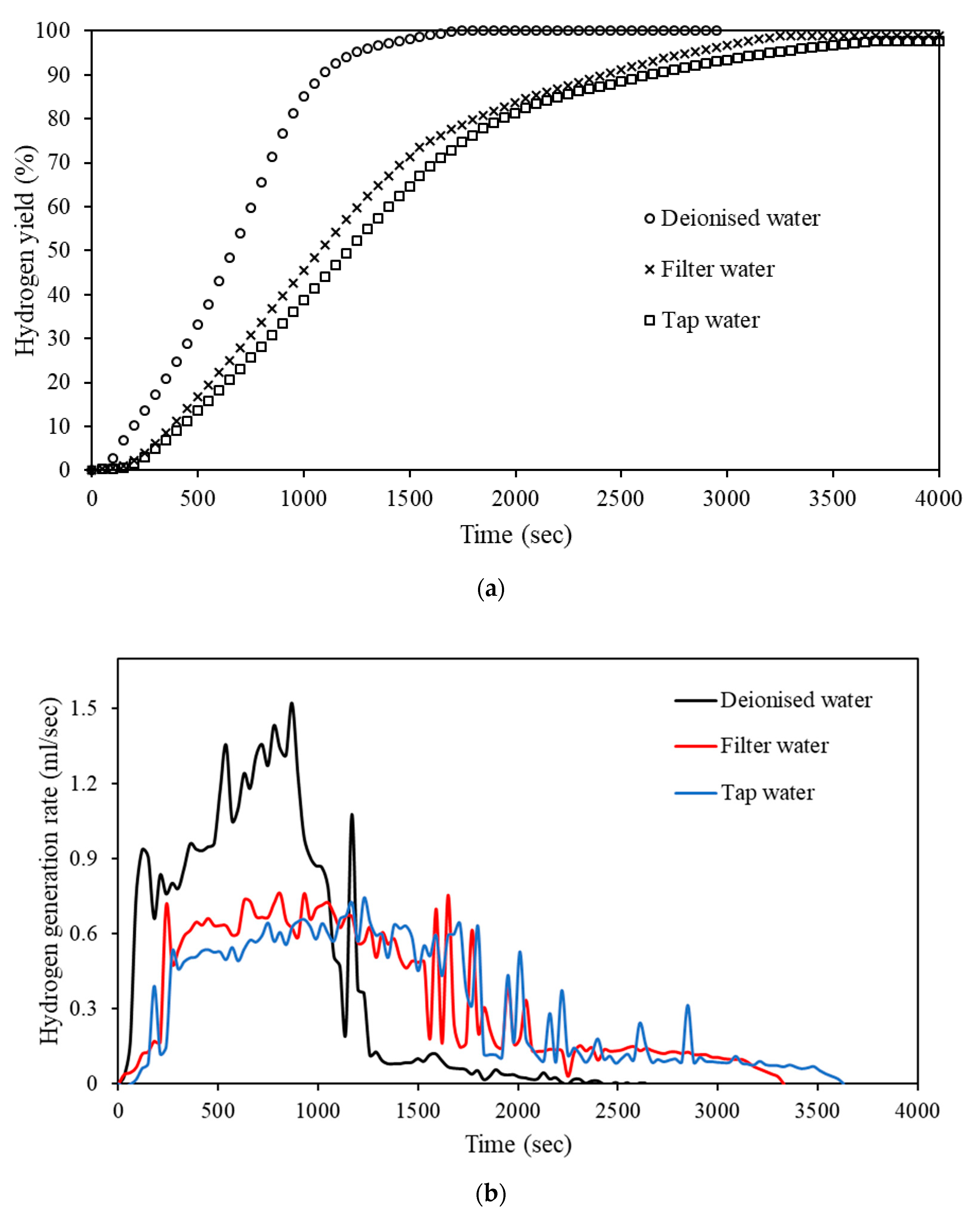 Energies 15 02356 g007
