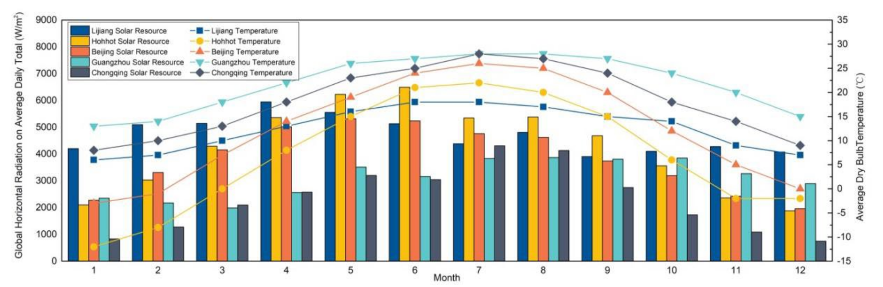 Energies 15 02358 g002