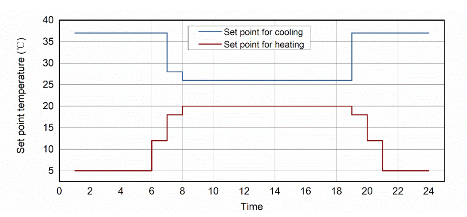 Energies 15 02358 g004