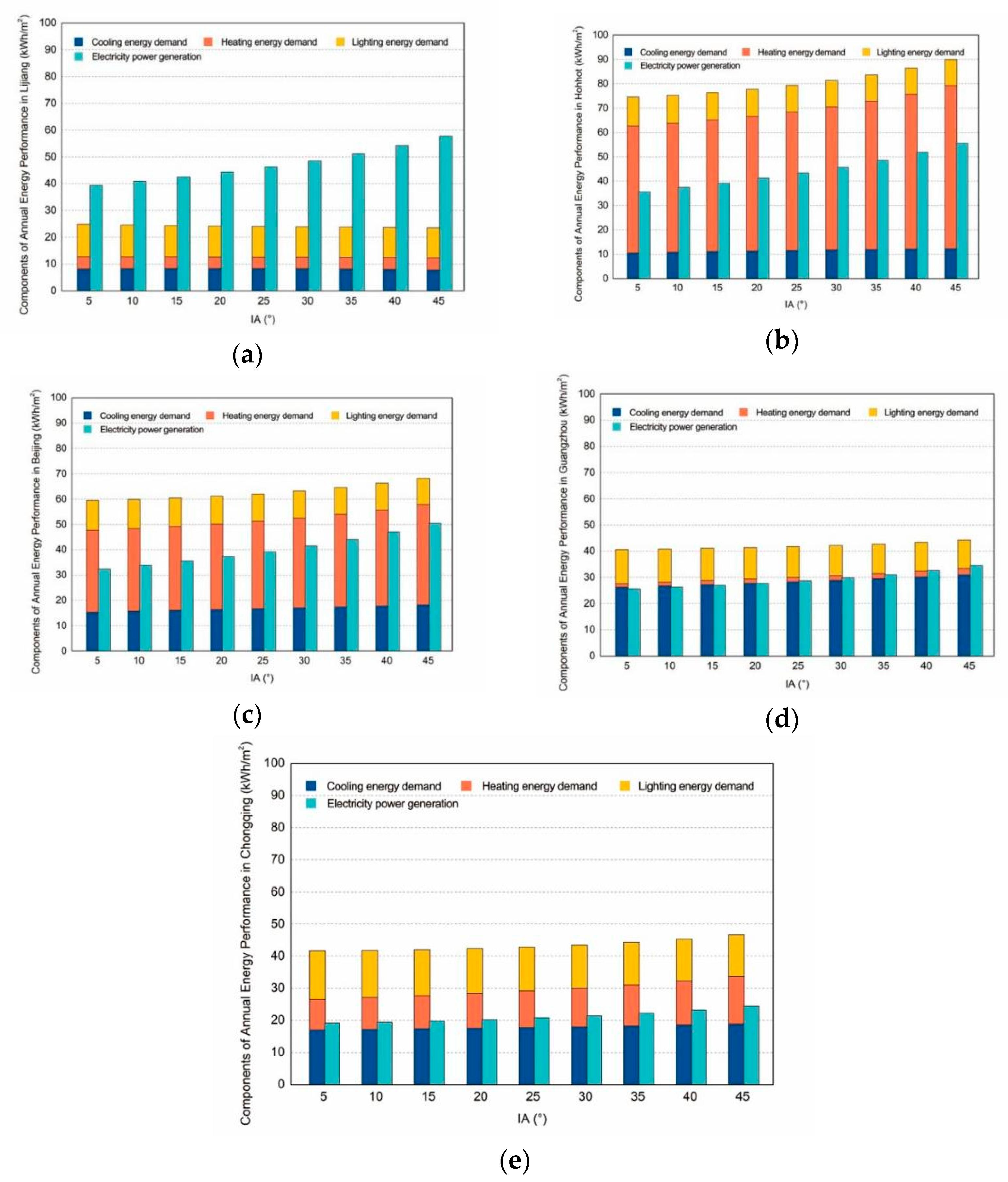 Energies 15 02358 g006