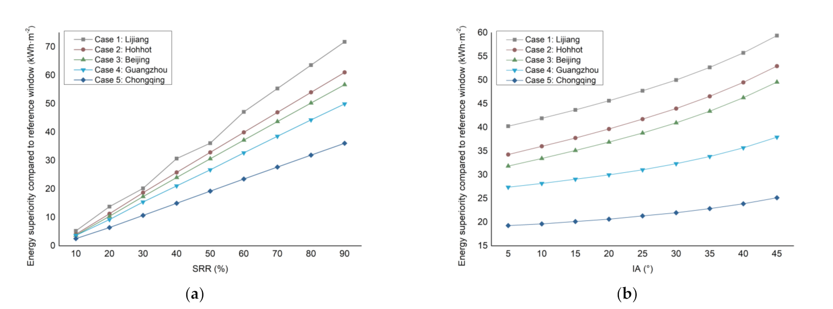 Energies 15 02358 g007