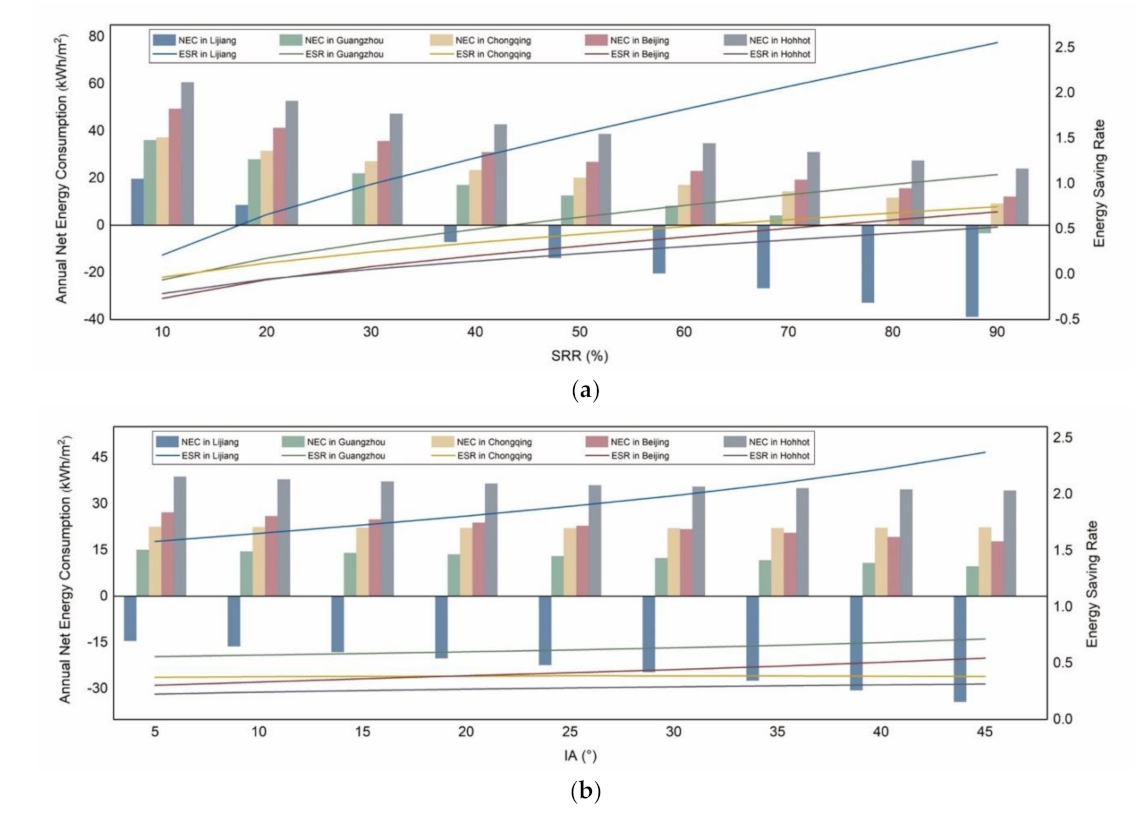 Energies 15 02358 g008