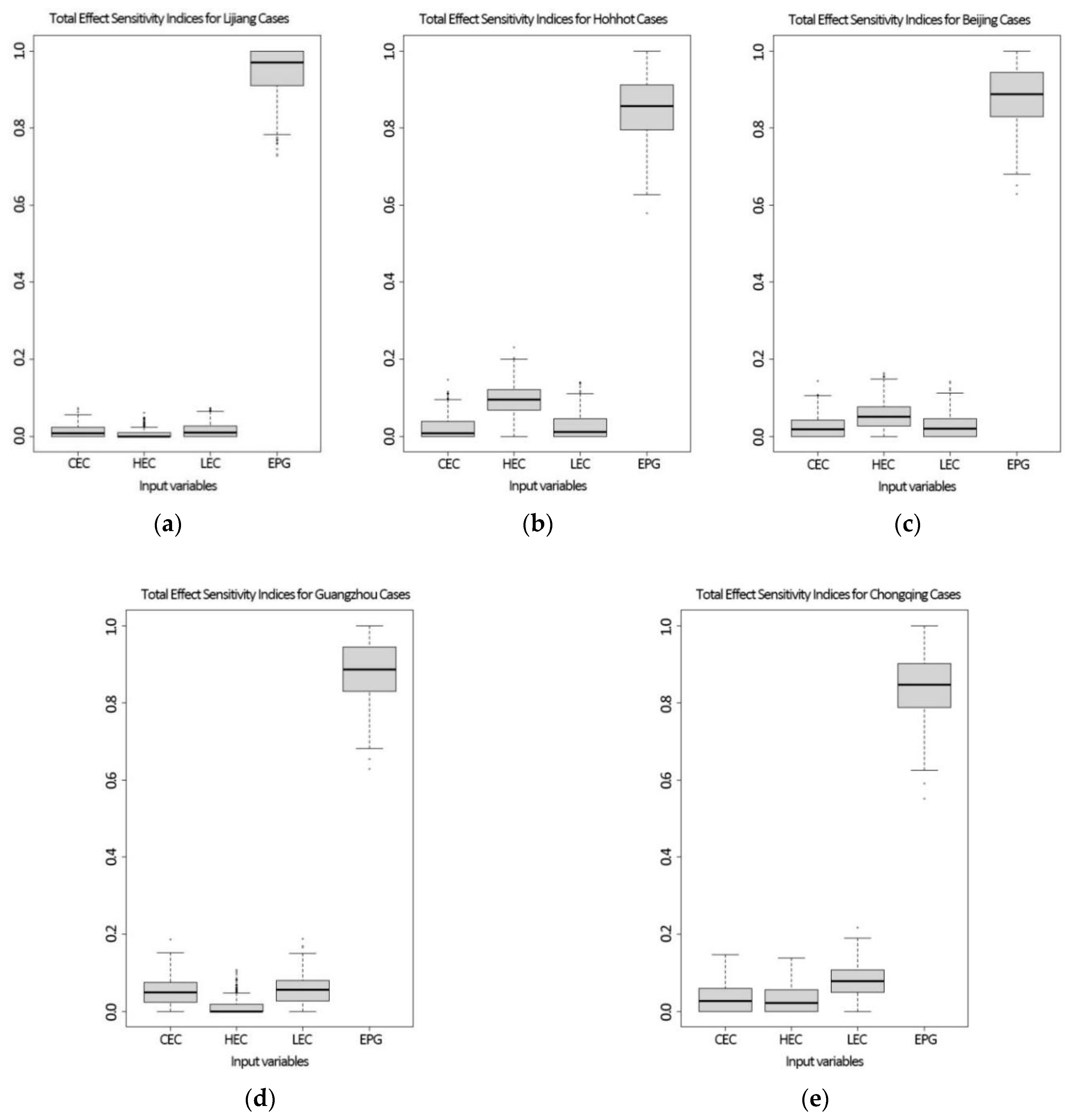 Energies 15 02358 g009