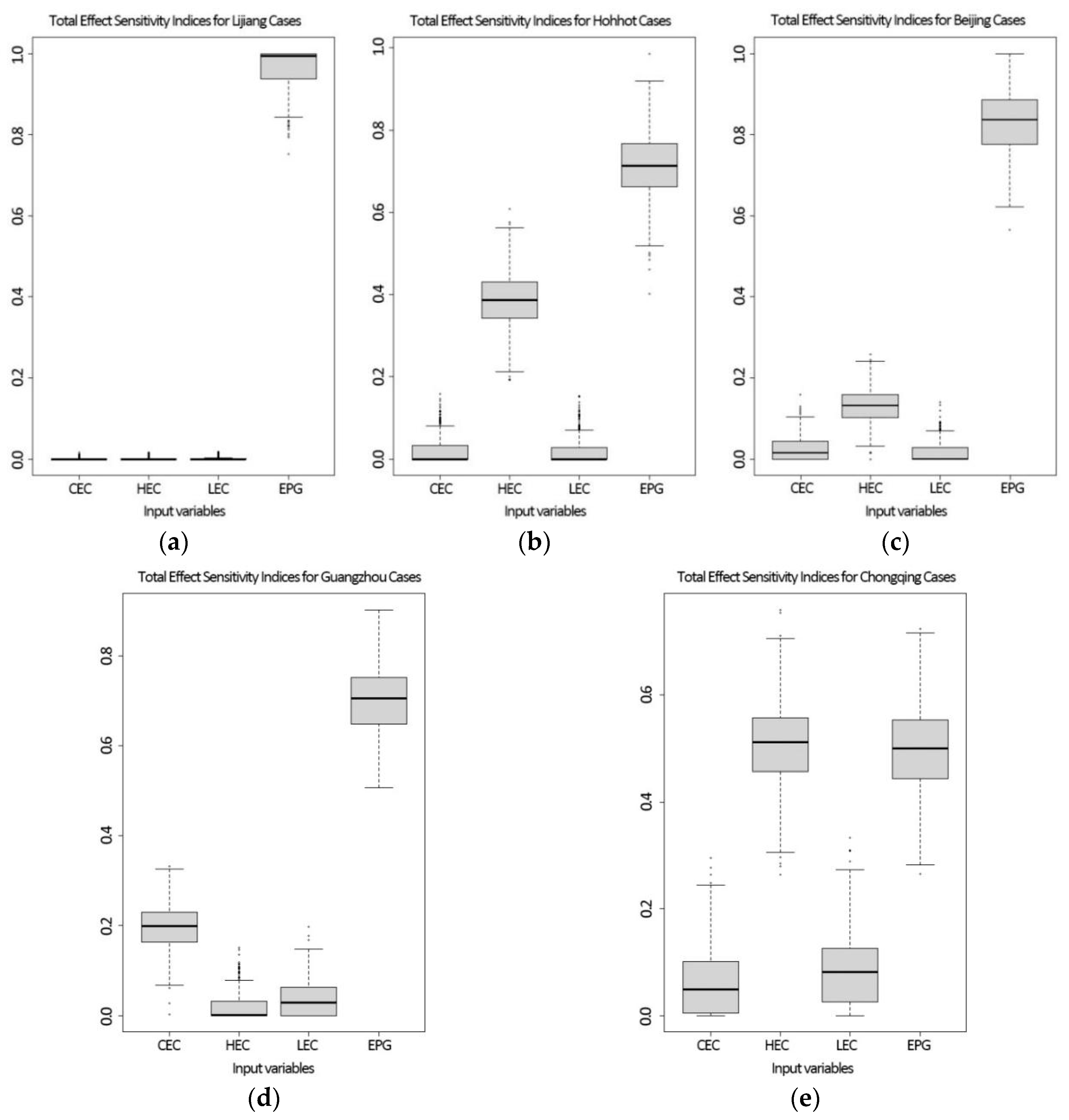Energies 15 02358 g010