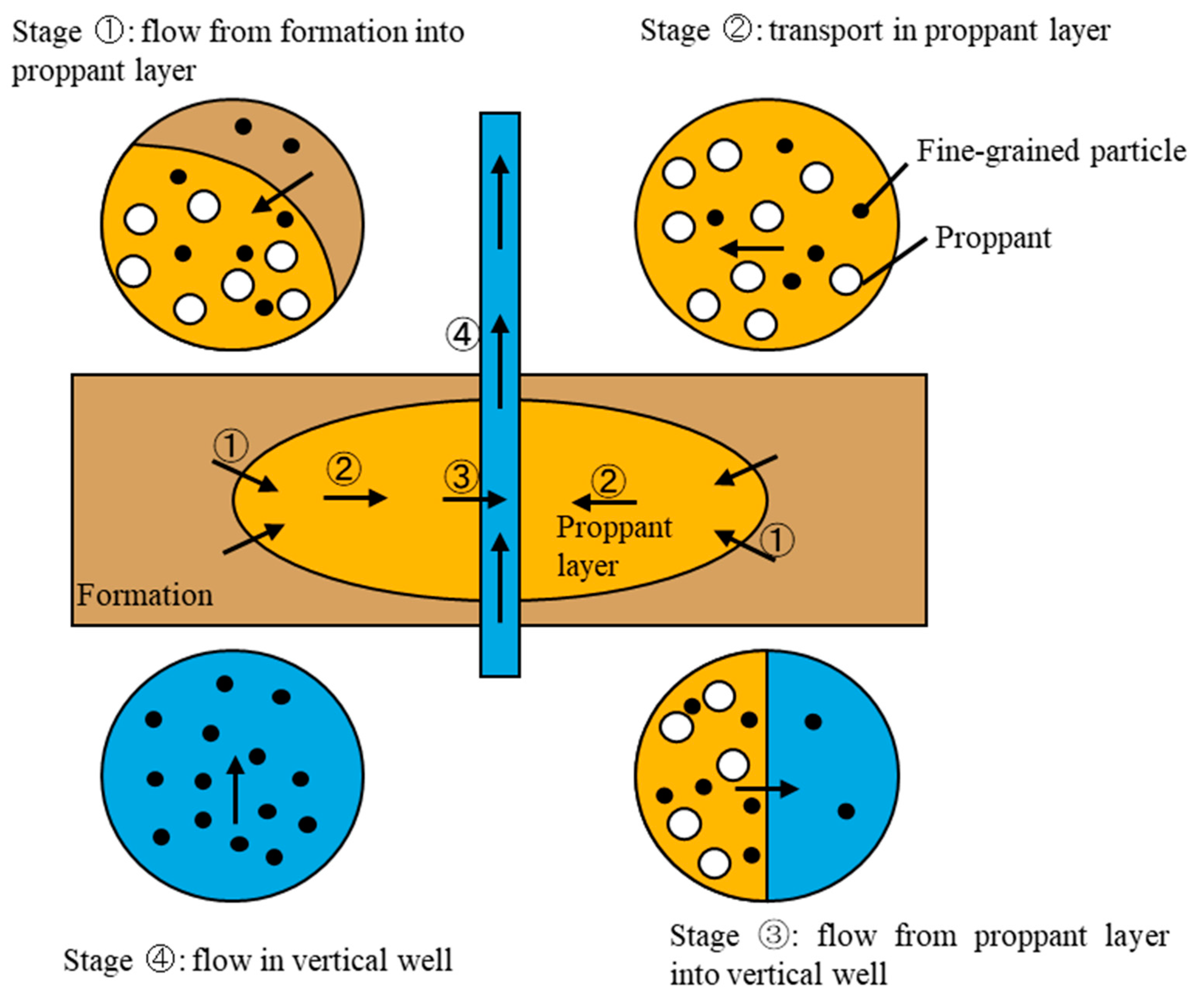 Energies 15 02359 g001