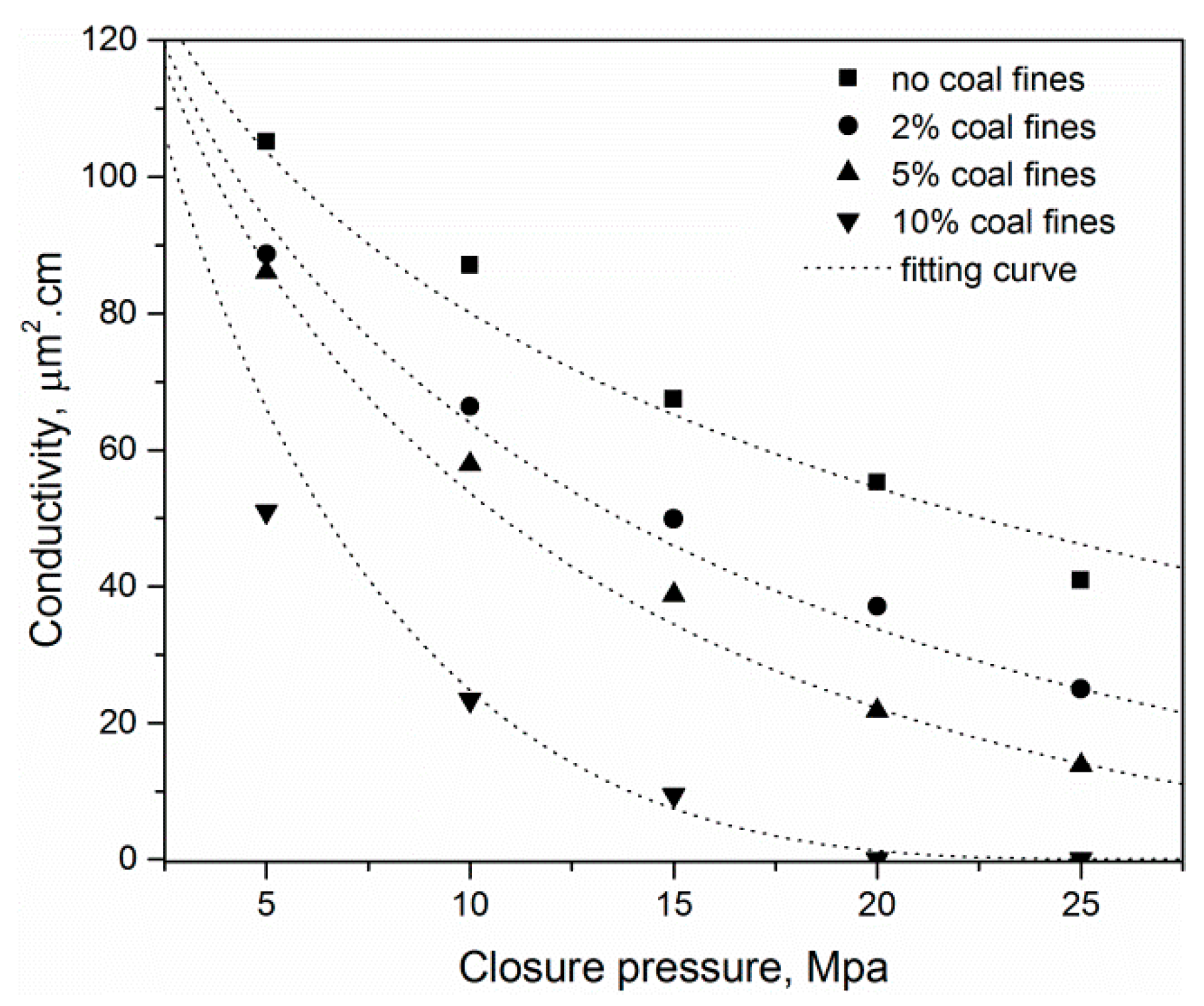 Energies 15 02359 g009