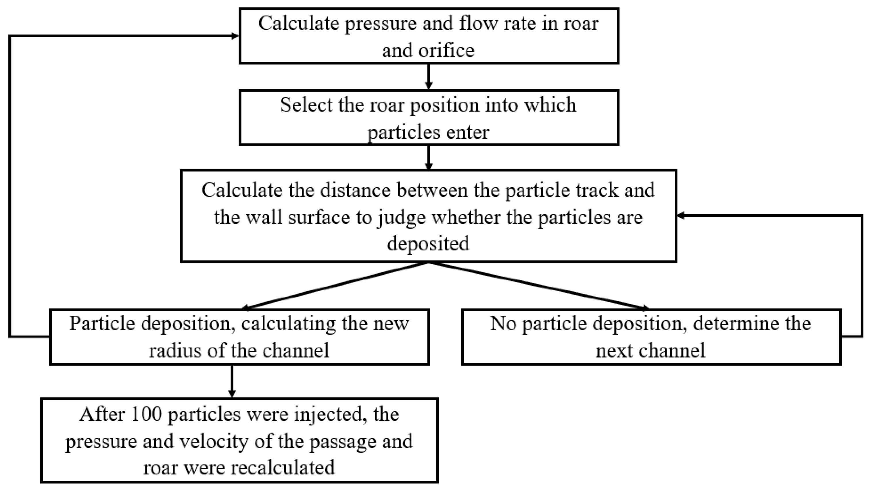 Energies 15 02359 g013