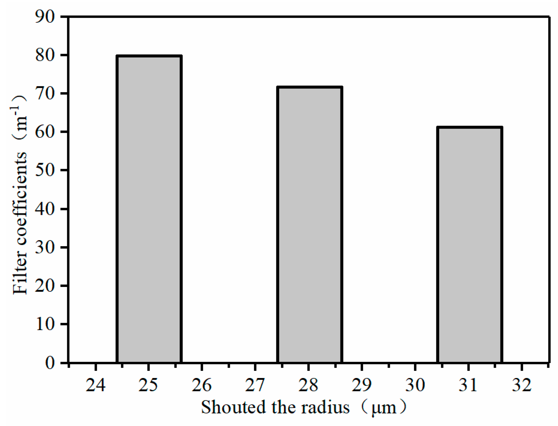 Energies 15 02359 g014