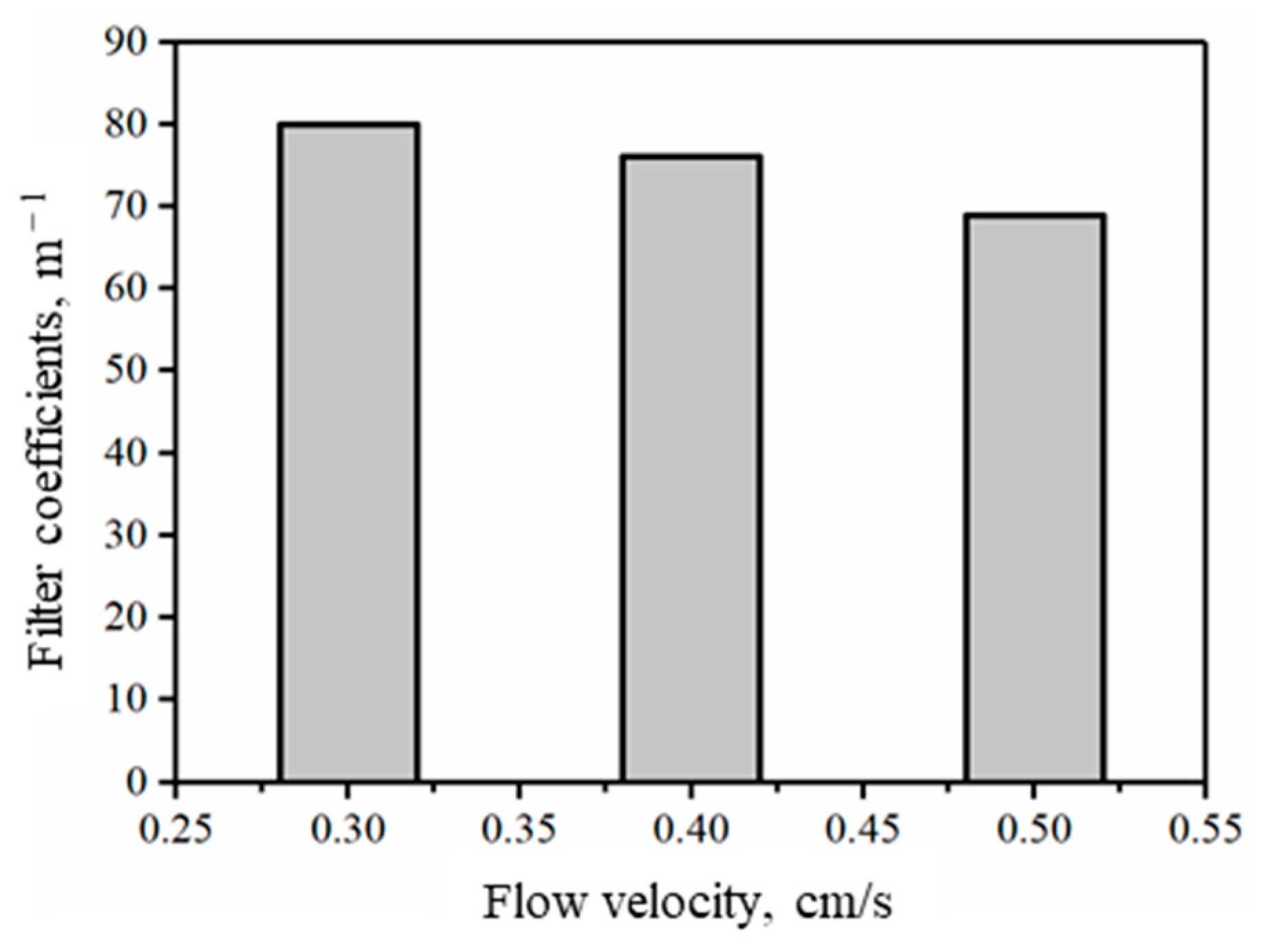 Energies 15 02359 g015