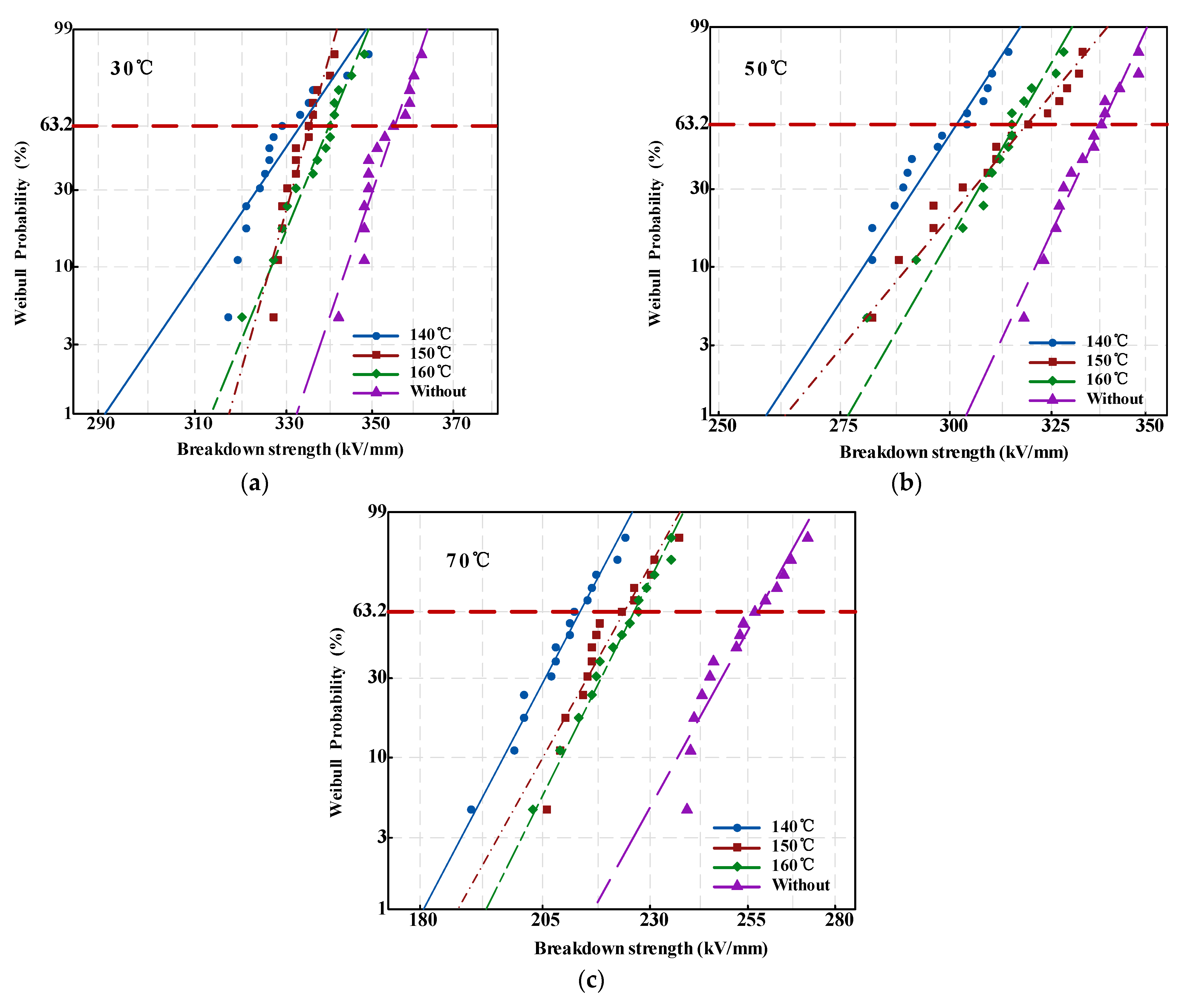 Energies 15 02360 g005