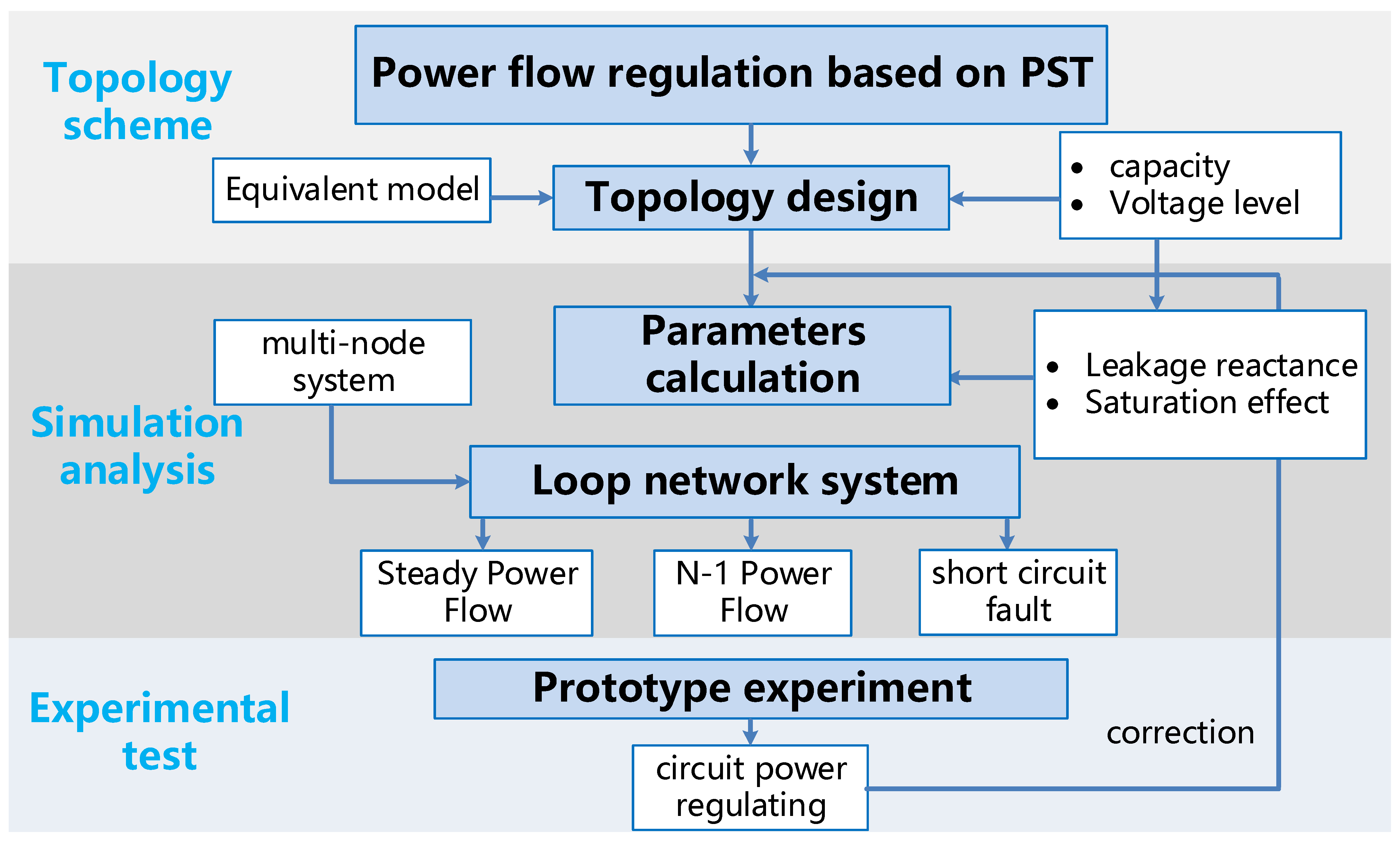 Energies 15 02363 g002