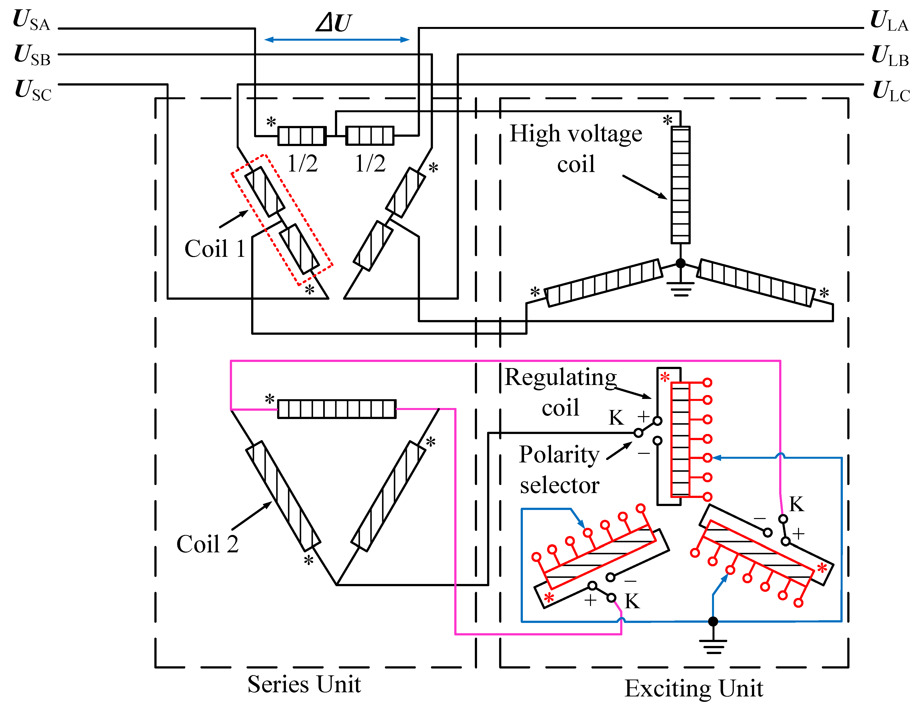 Energies 15 02363 g005