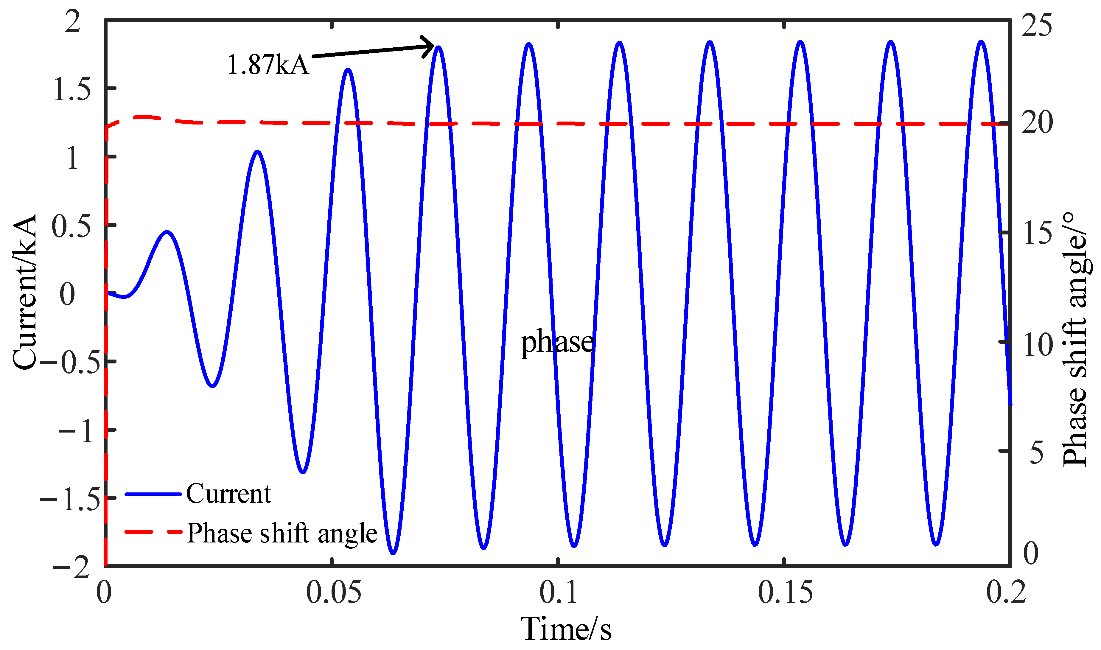 Energies 15 02363 g012