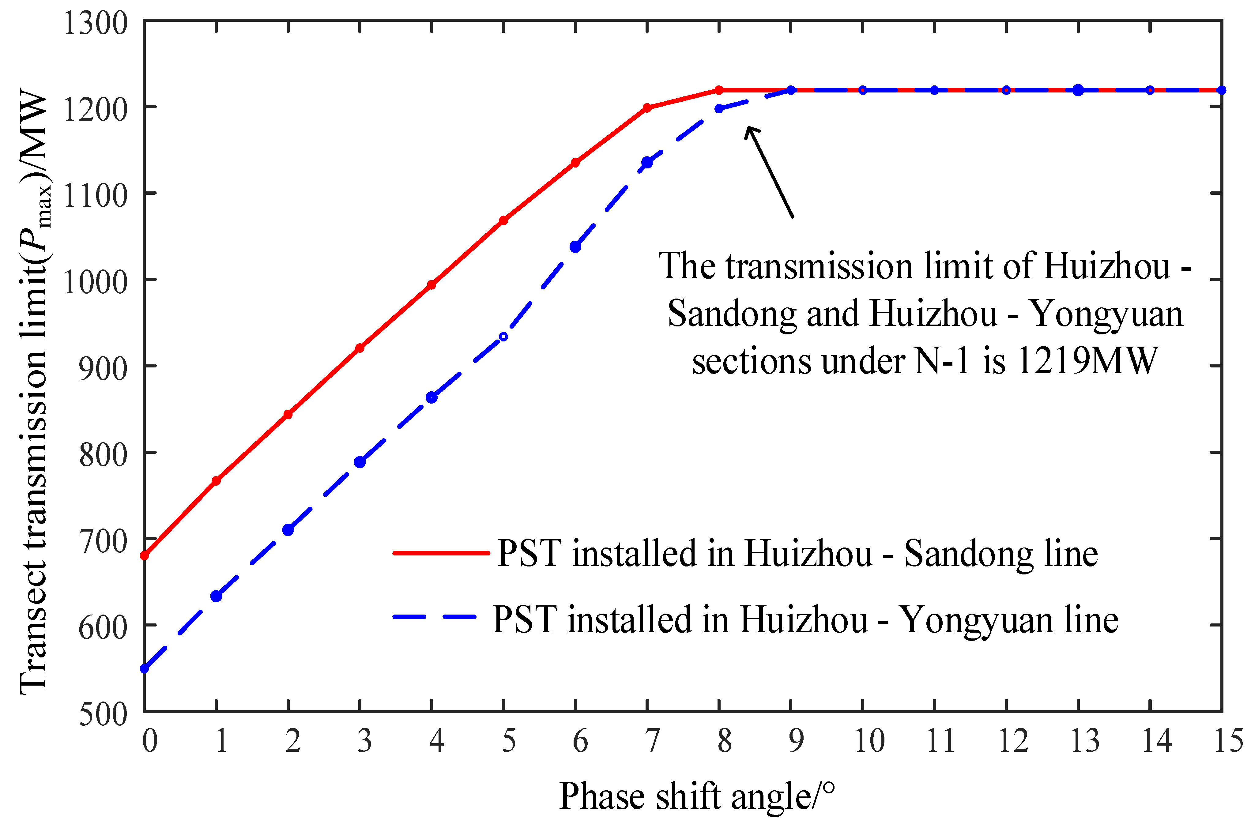 Energies 15 02363 g014